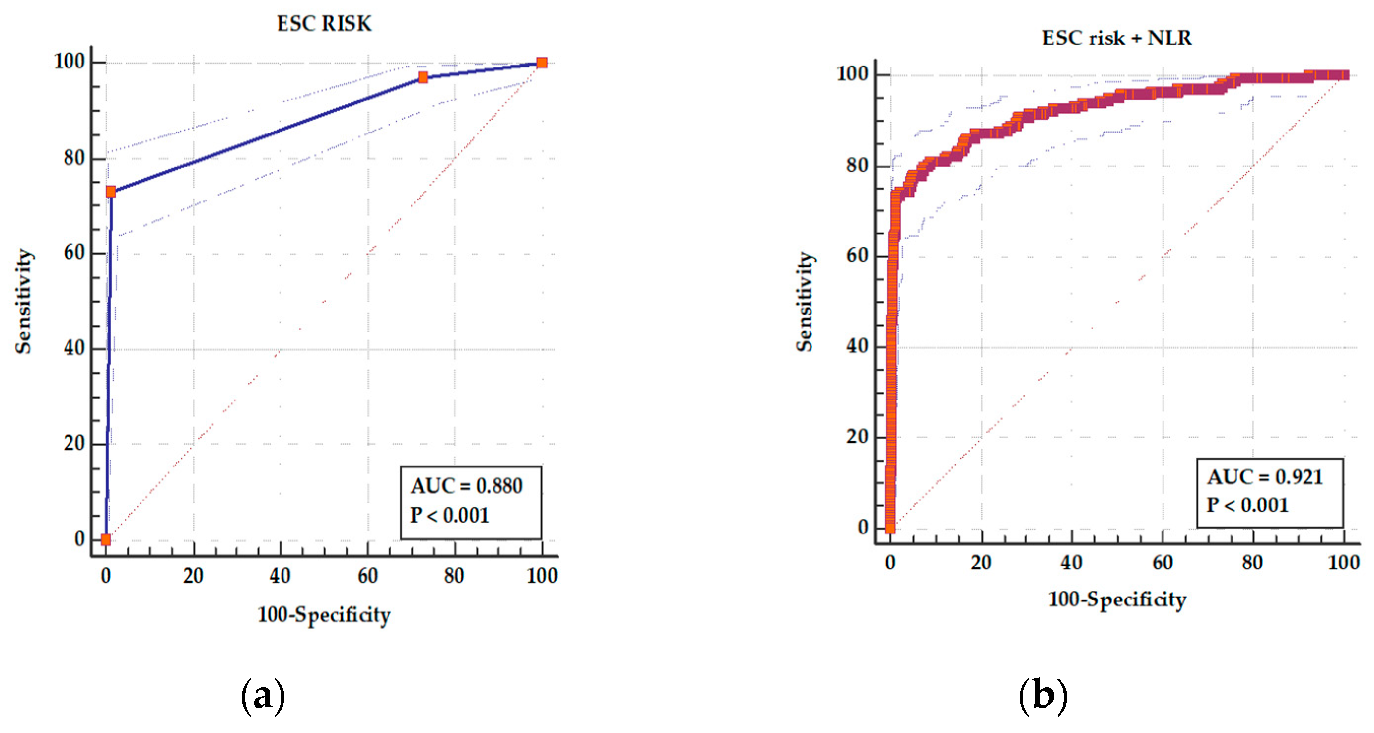 Medicina 61 01095 g005 Medicina 61 01095 g005