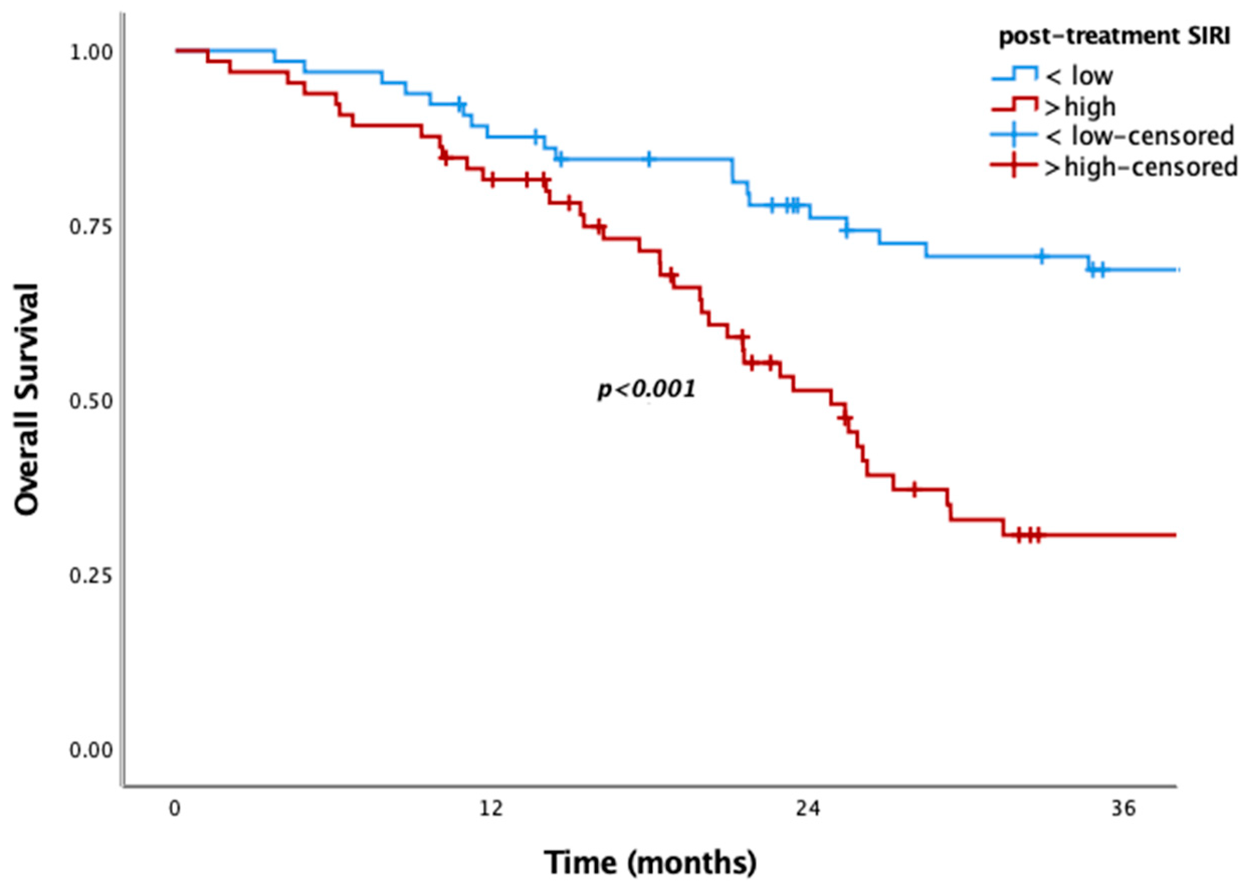 Medicina 61 01100 g001