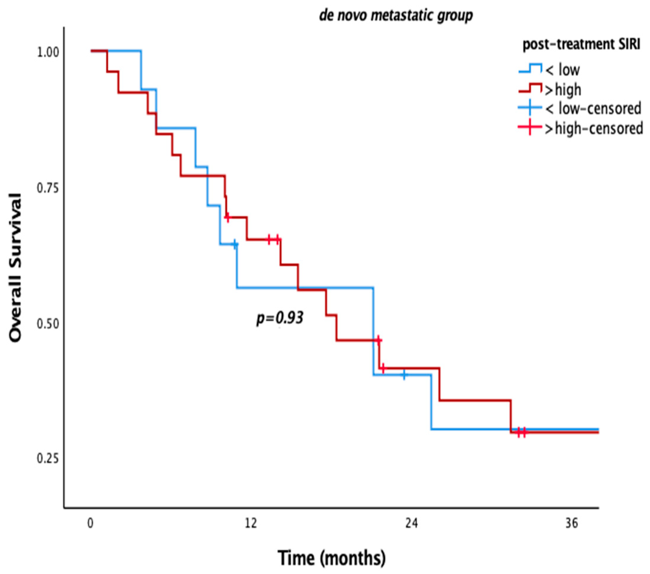 Medicina 61 01100 g003