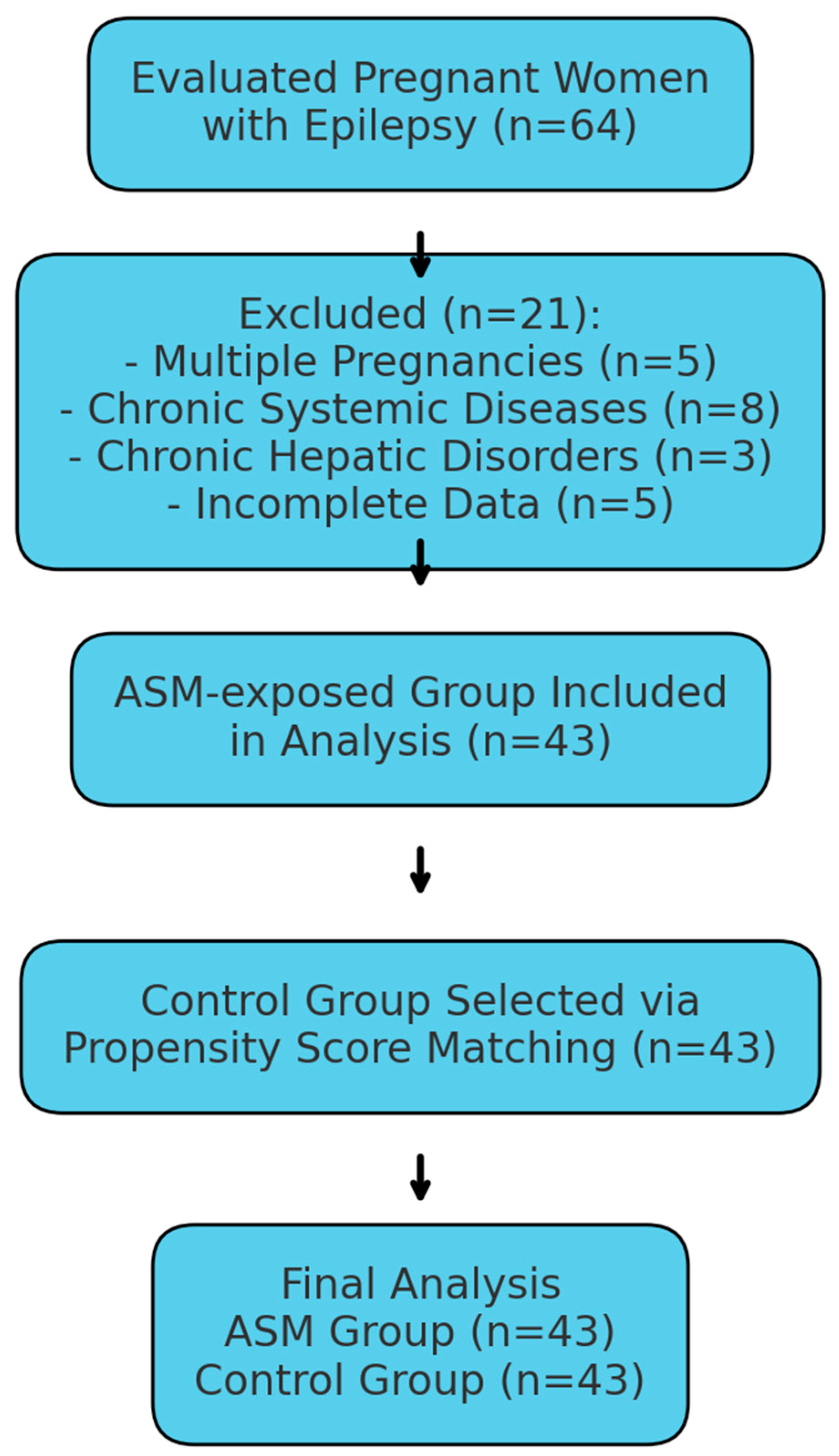 Medicina 61 01101 g001