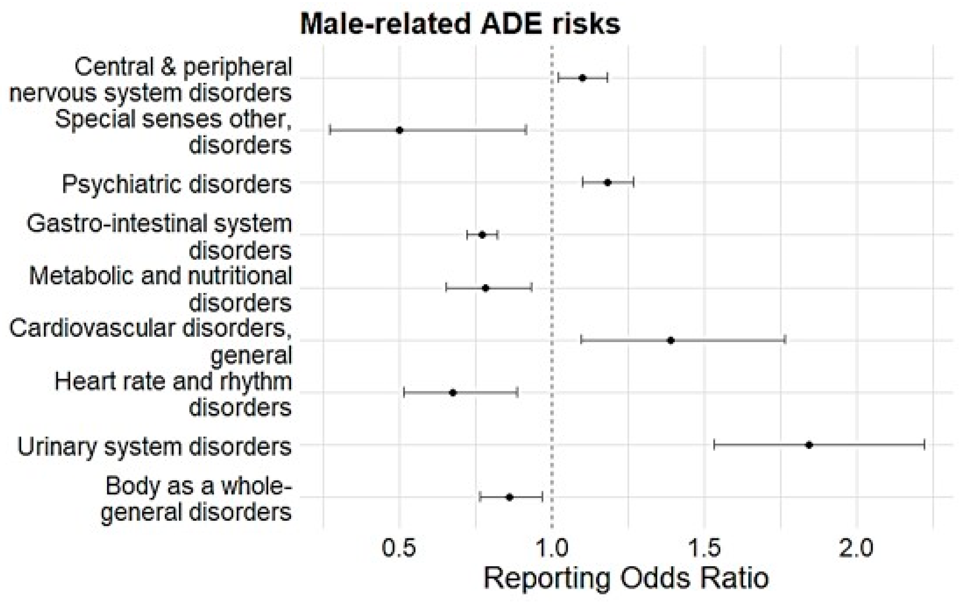 Medicina 61 01103 g003