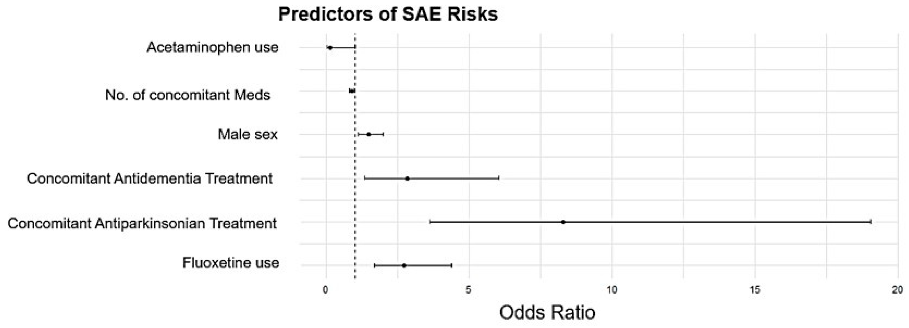 Medicina 61 01103 g004