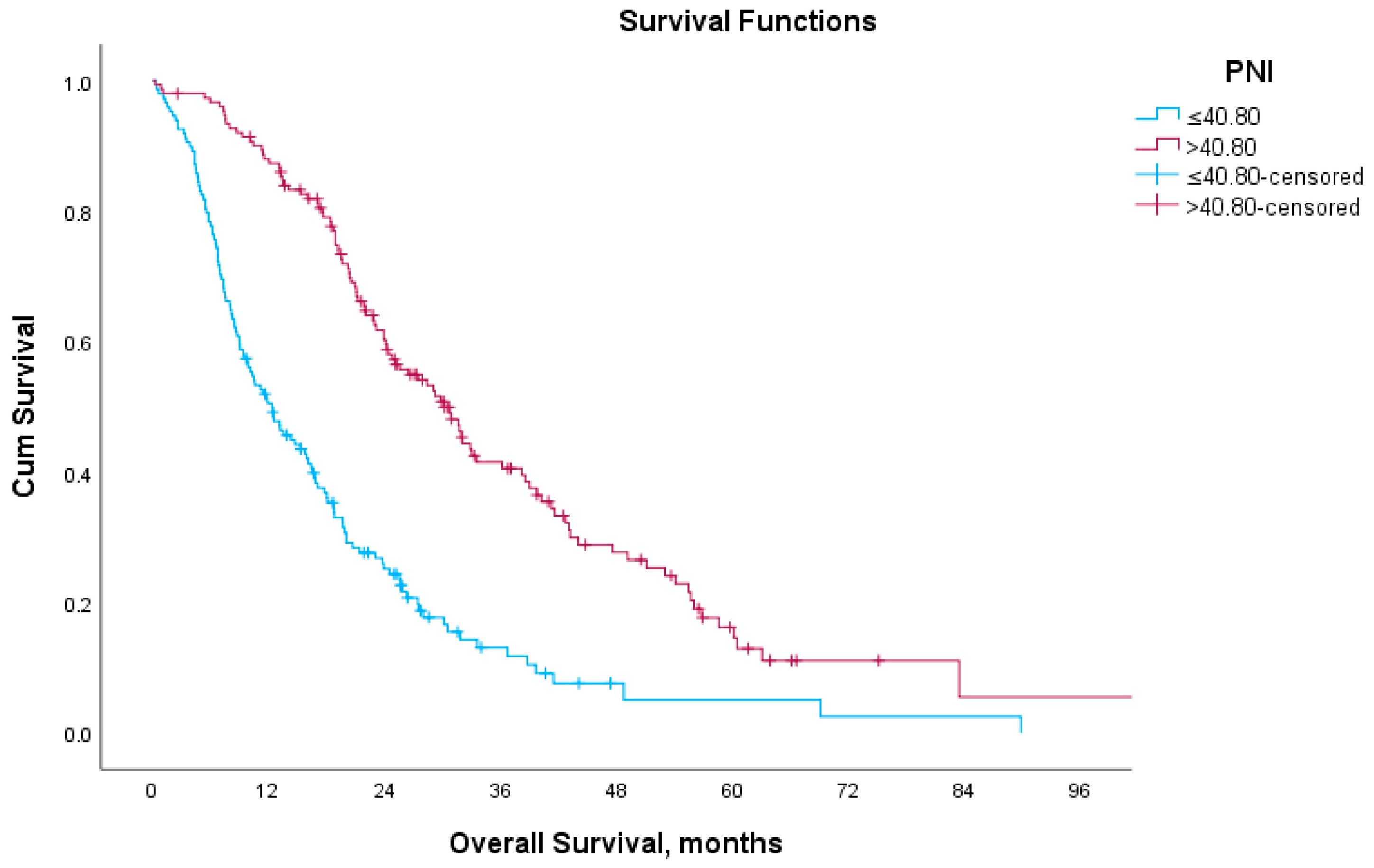 Medicina 61 01105 g001