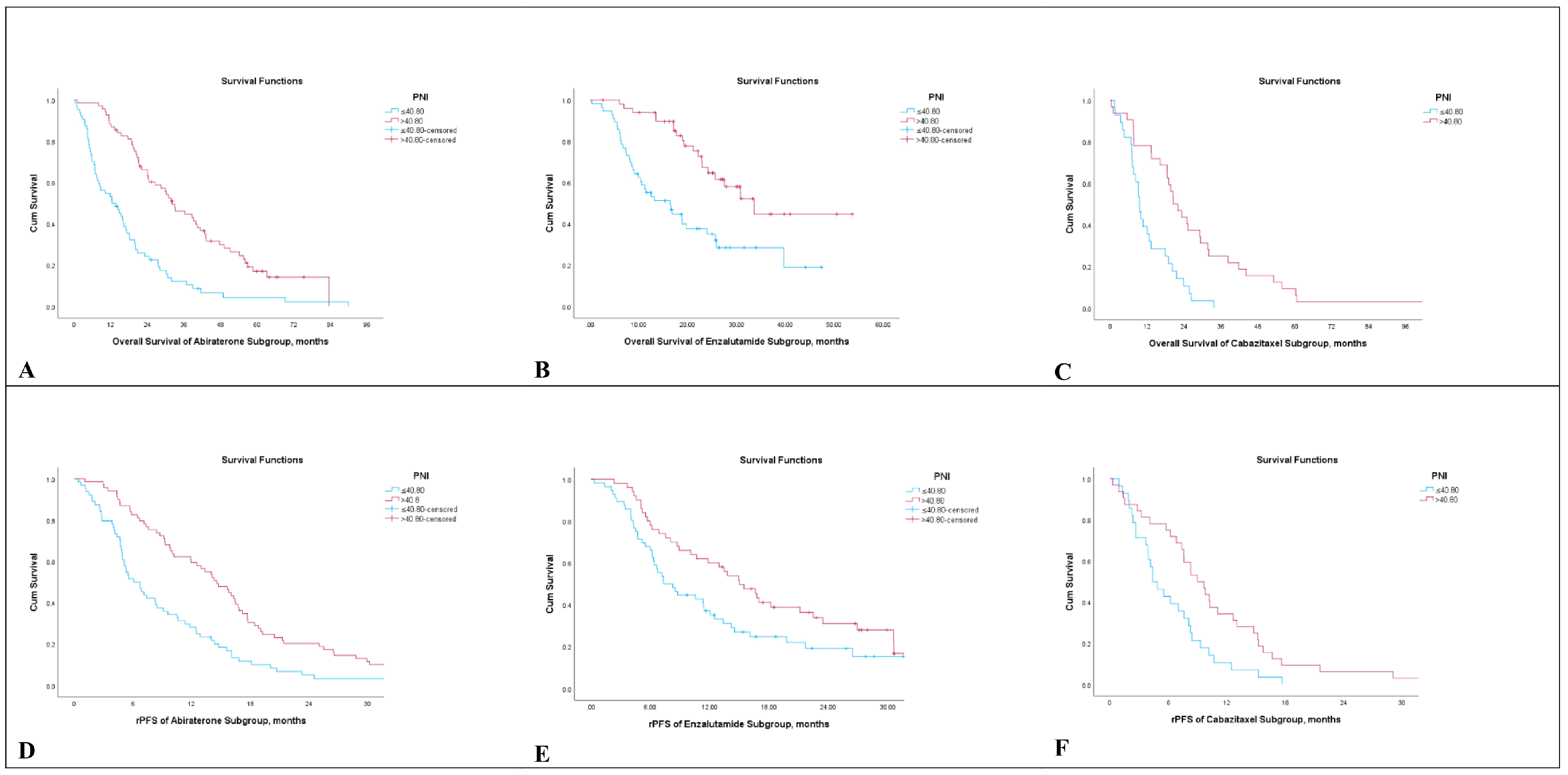 Medicina 61 01105 g002