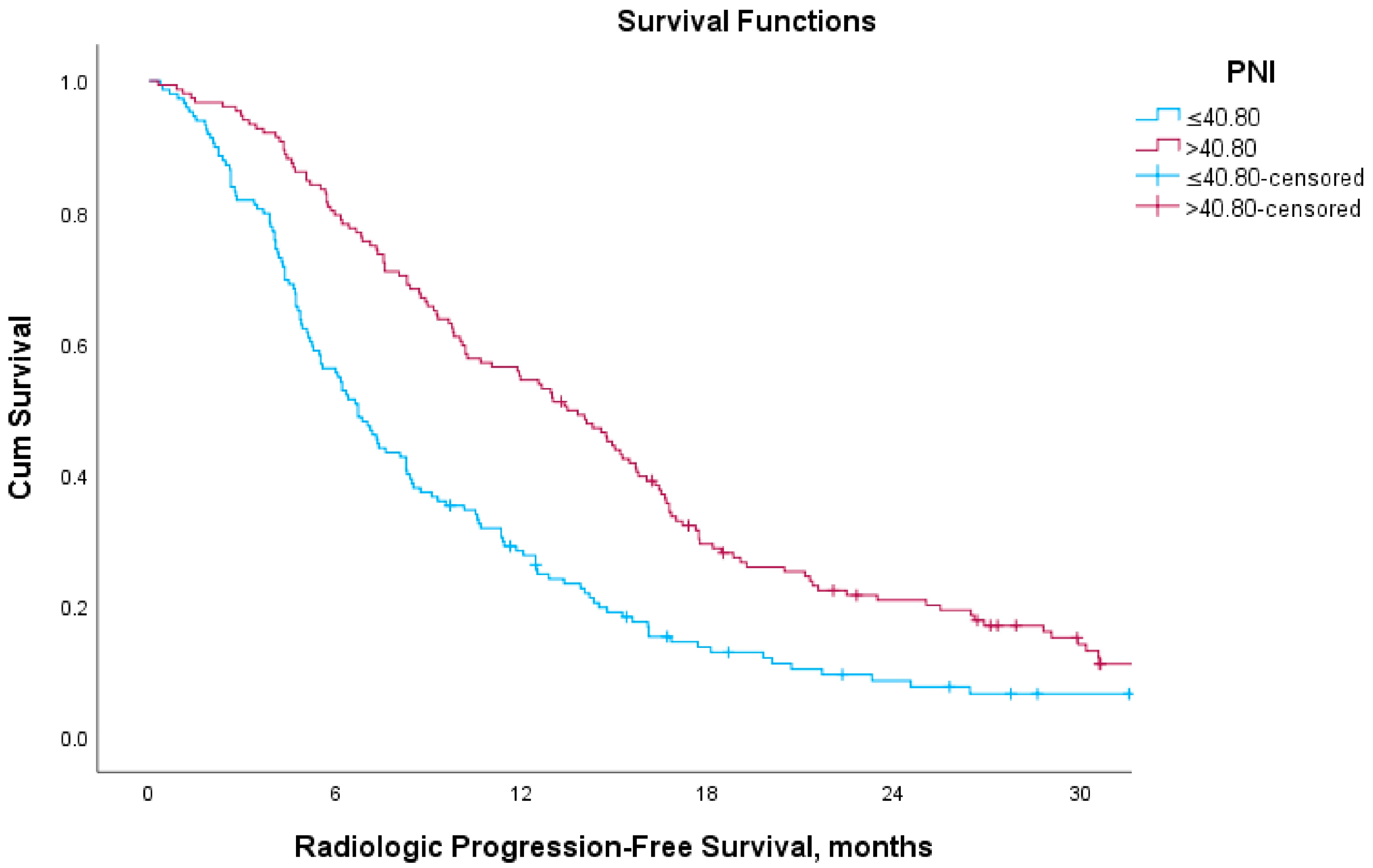 Medicina 61 01105 g003