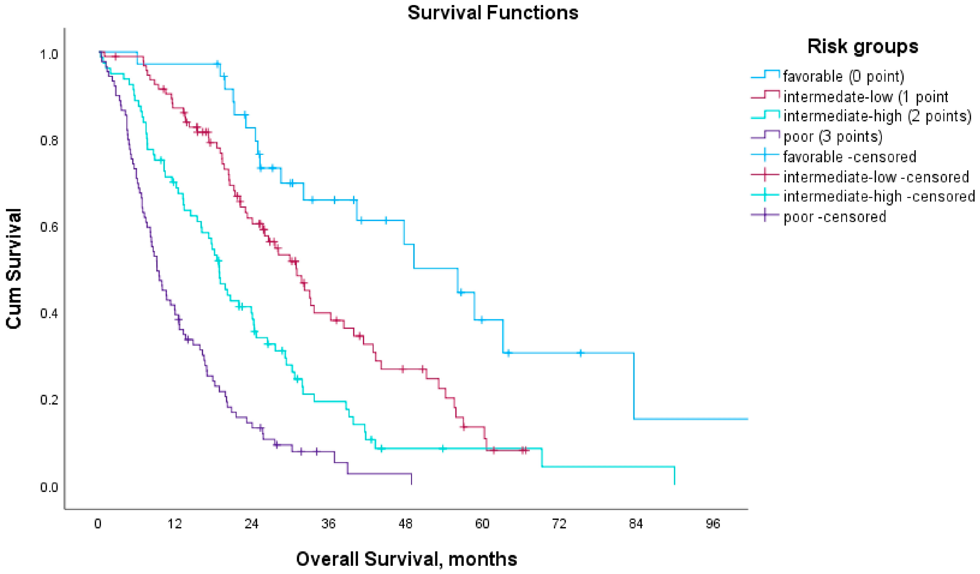 Medicina 61 01105 g004