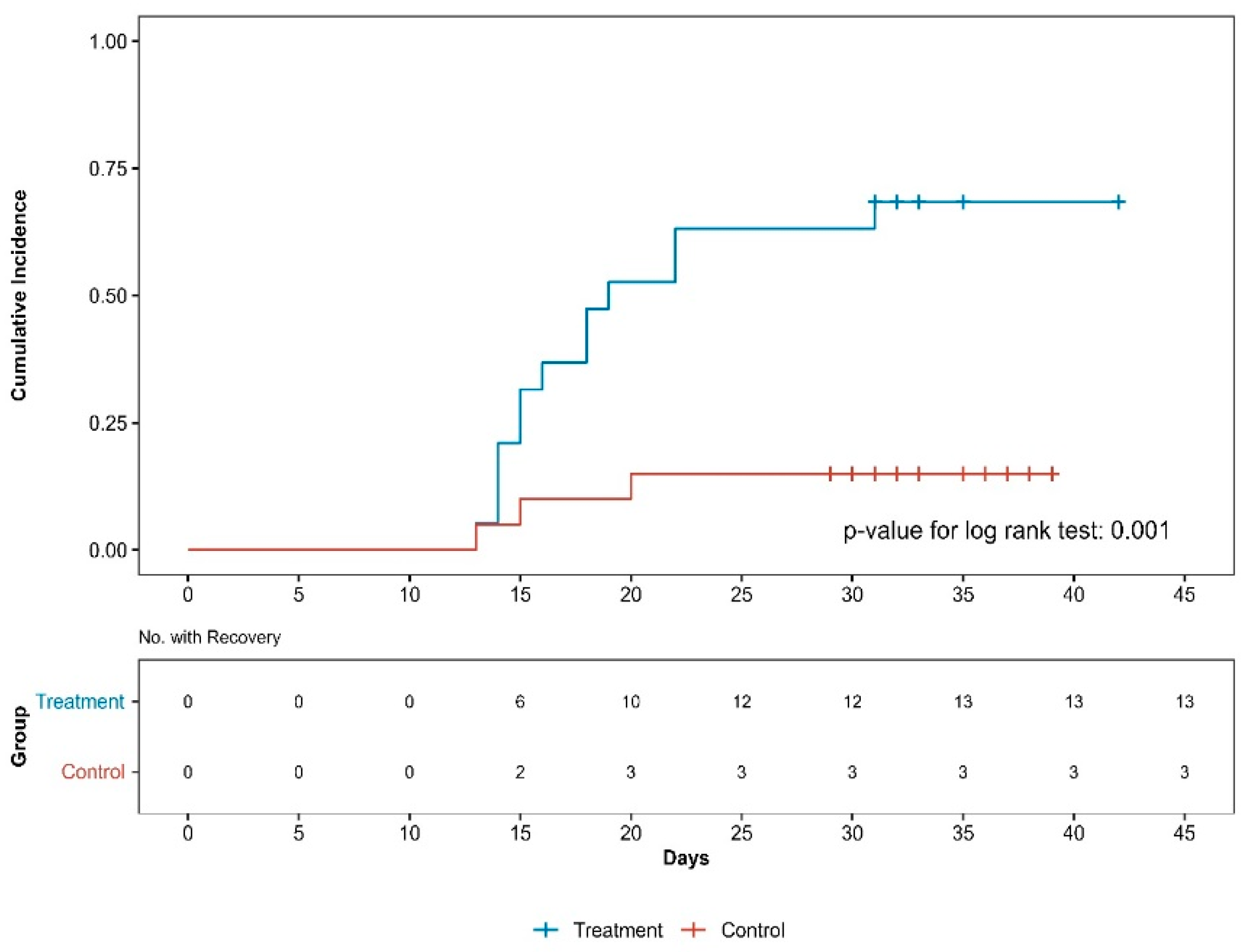 Medicina 61 01106 g003