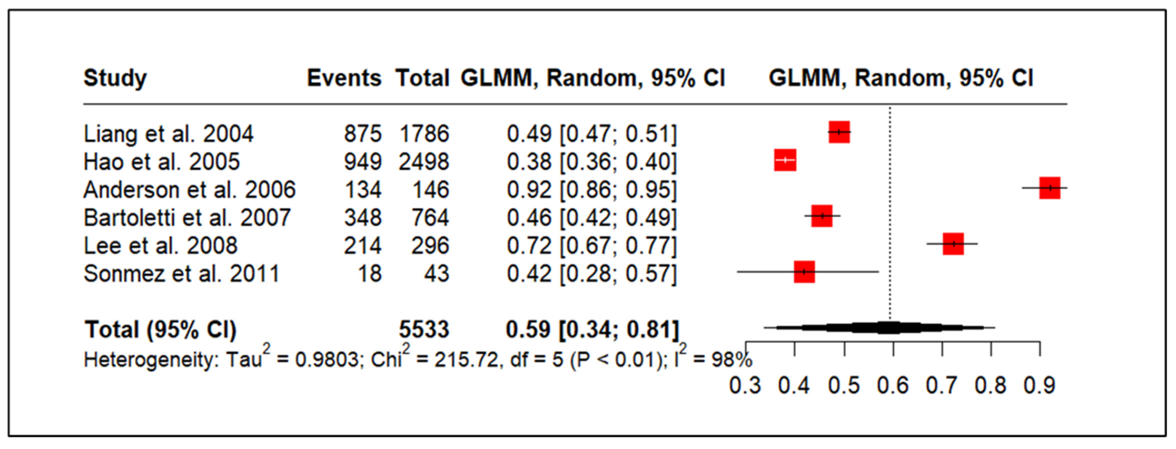 Medicina 61 01110 g002