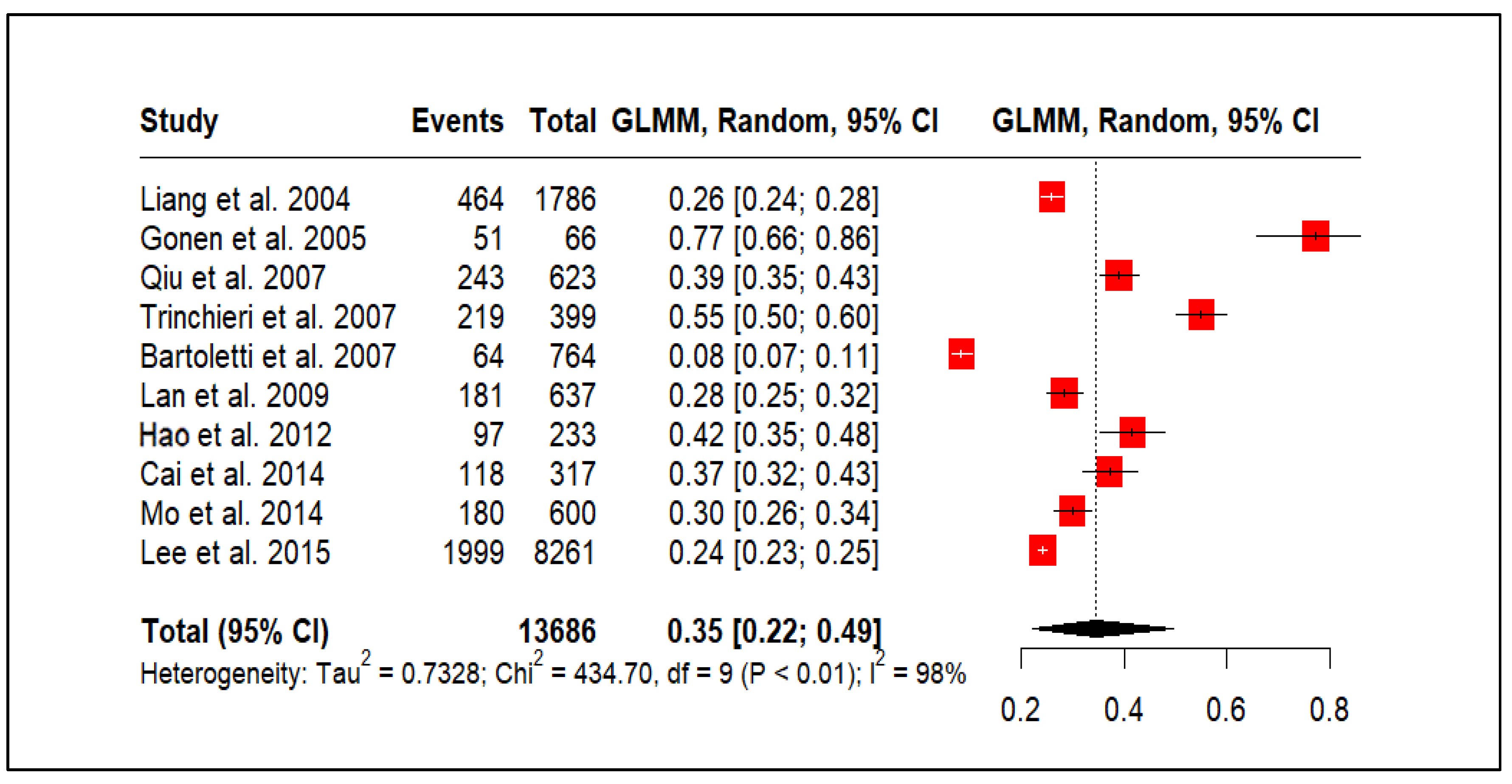 Medicina 61 01110 g003