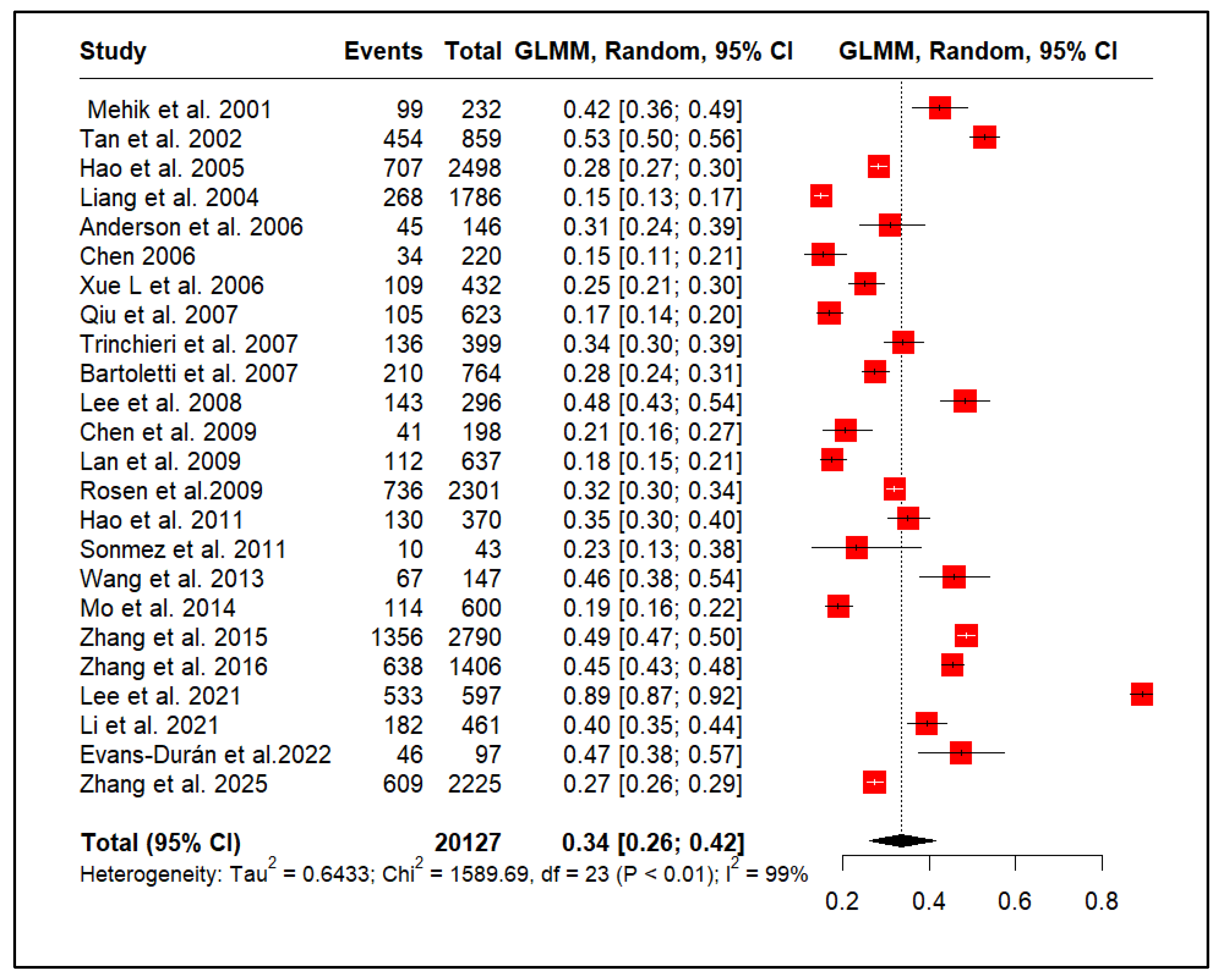 Medicina 61 01110 g004