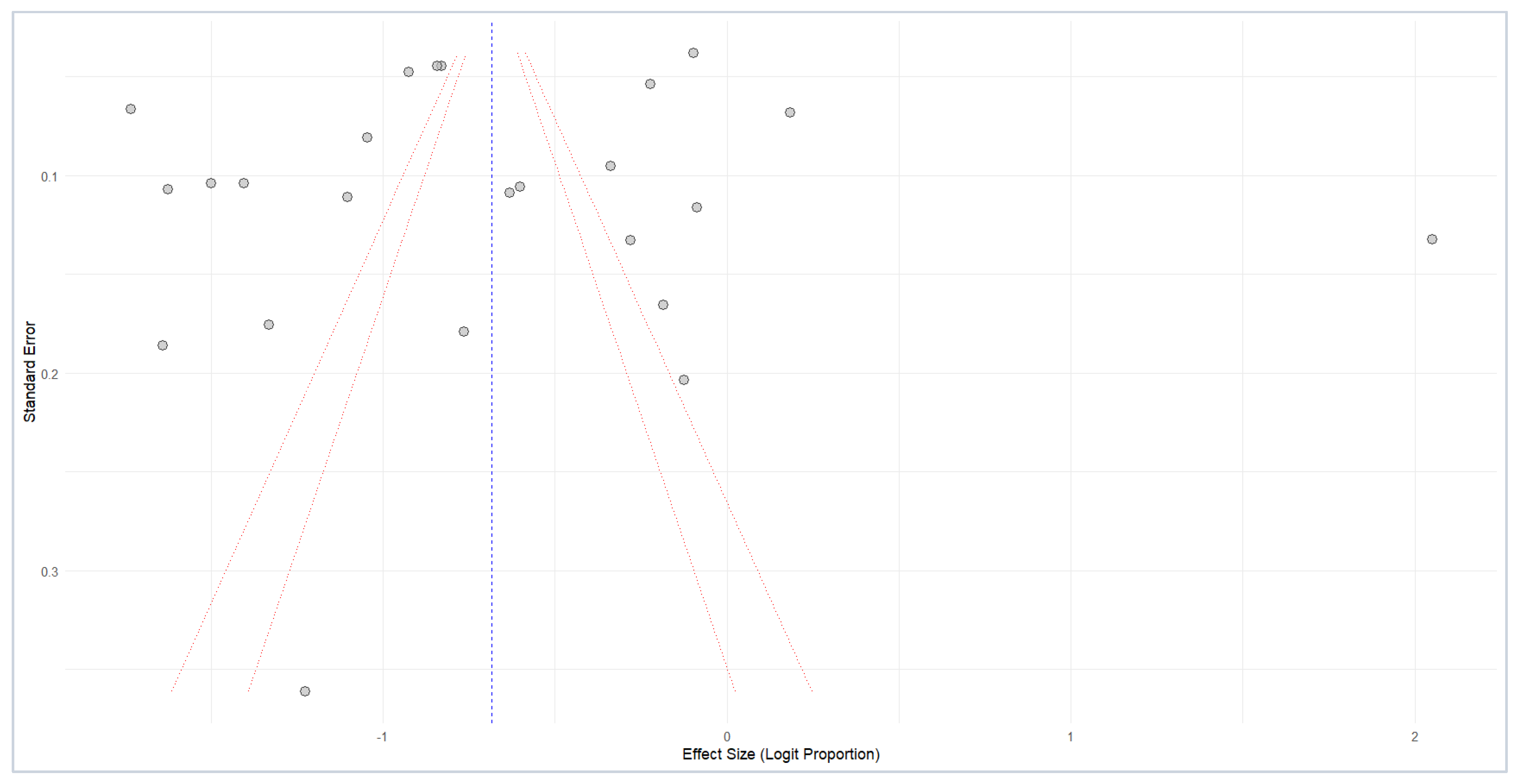 Medicina 61 01110 g005