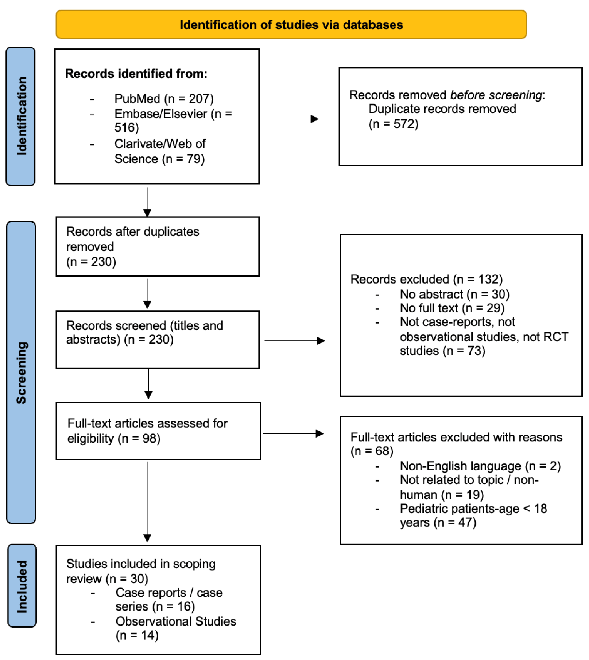Medicina 61 01113 g002