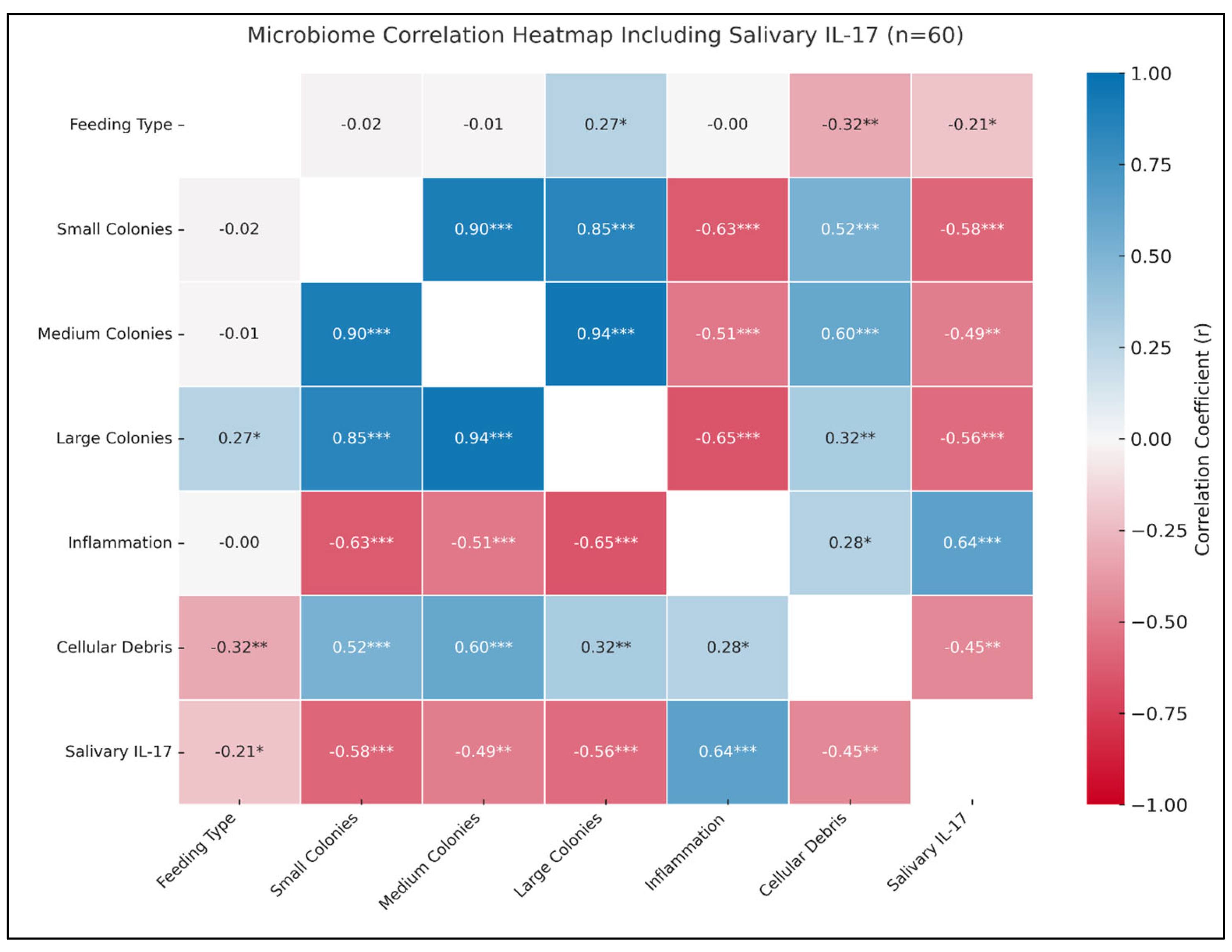Medicina 61 01114 g005