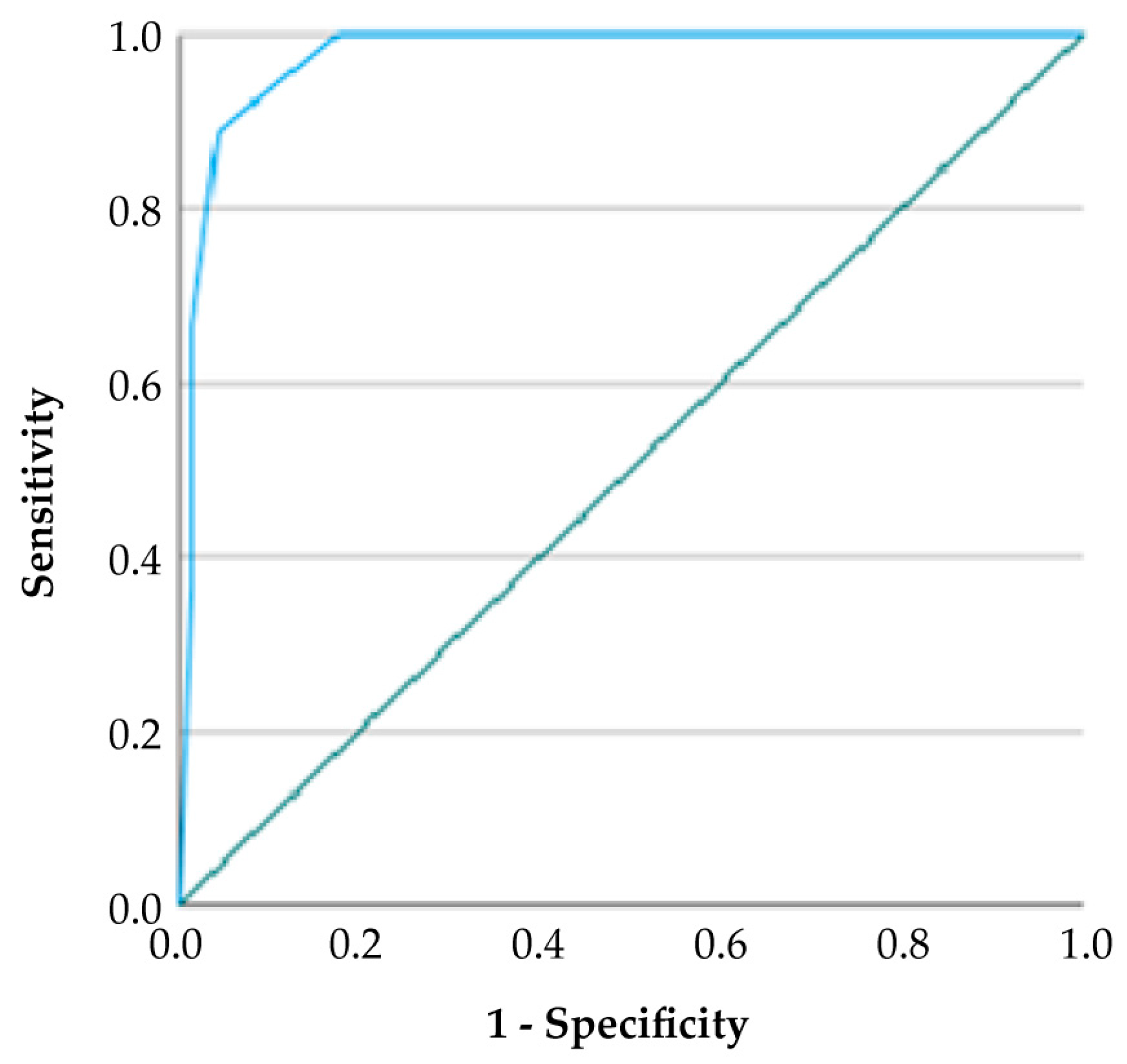 Medicina 61 01116 g002