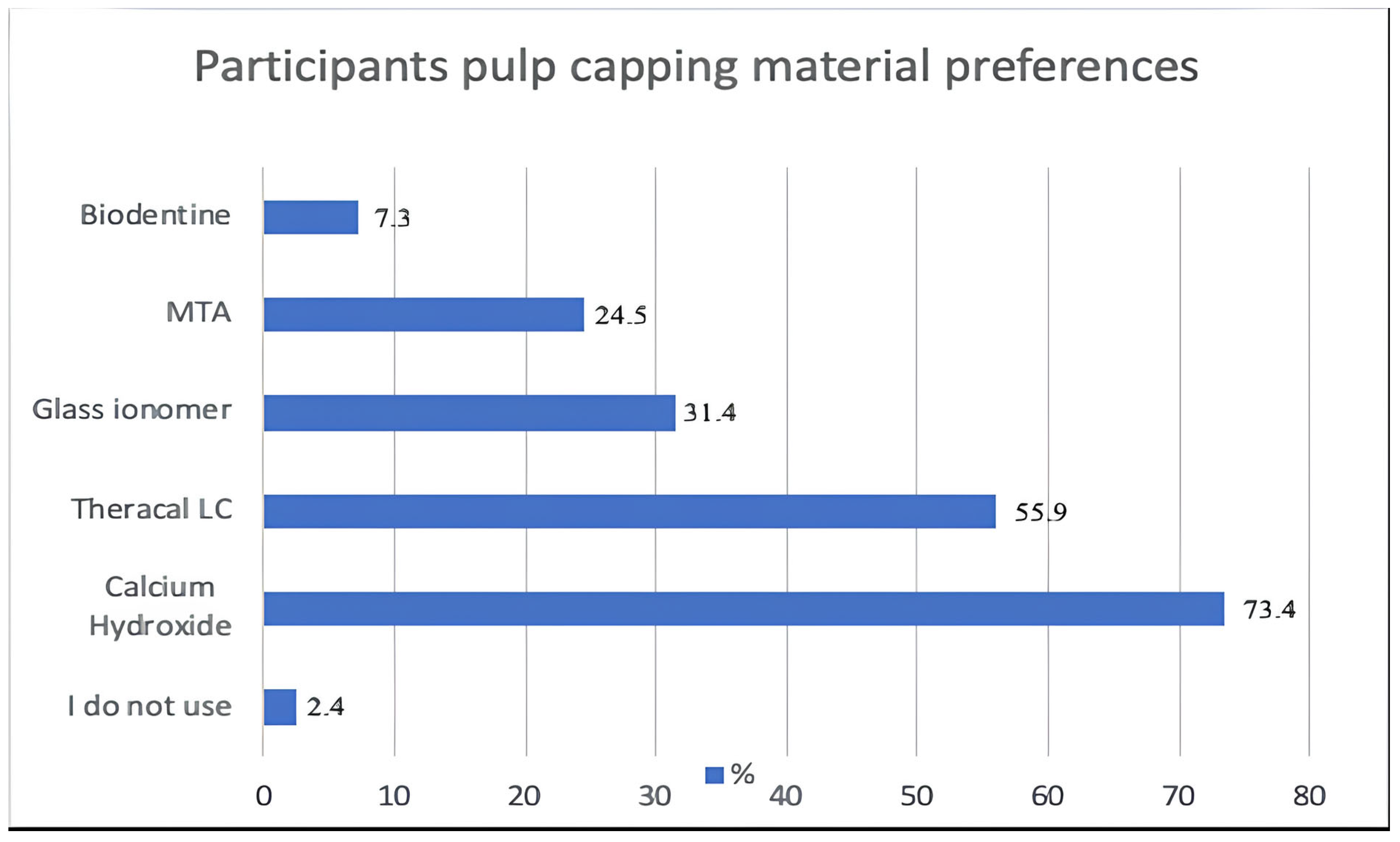 Medicina 61 01120 g003