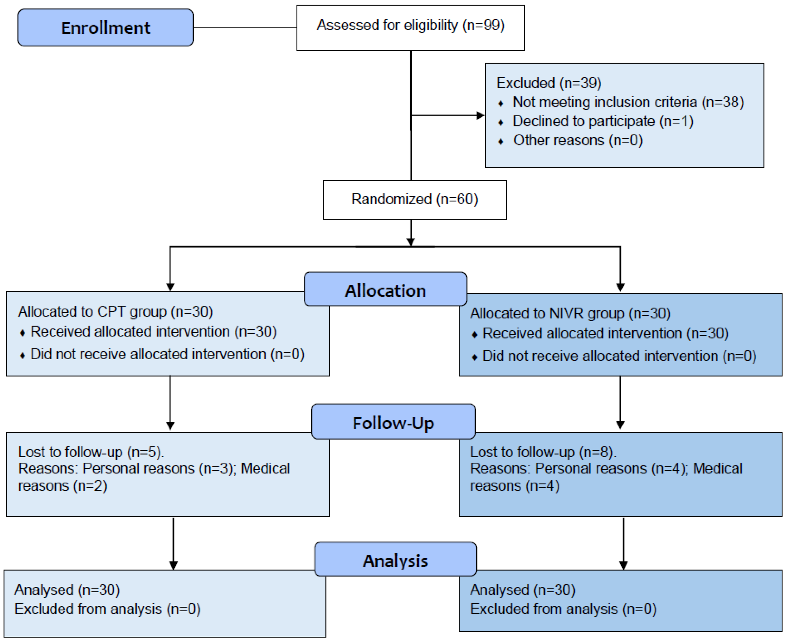 Medicina 61 01122 g001