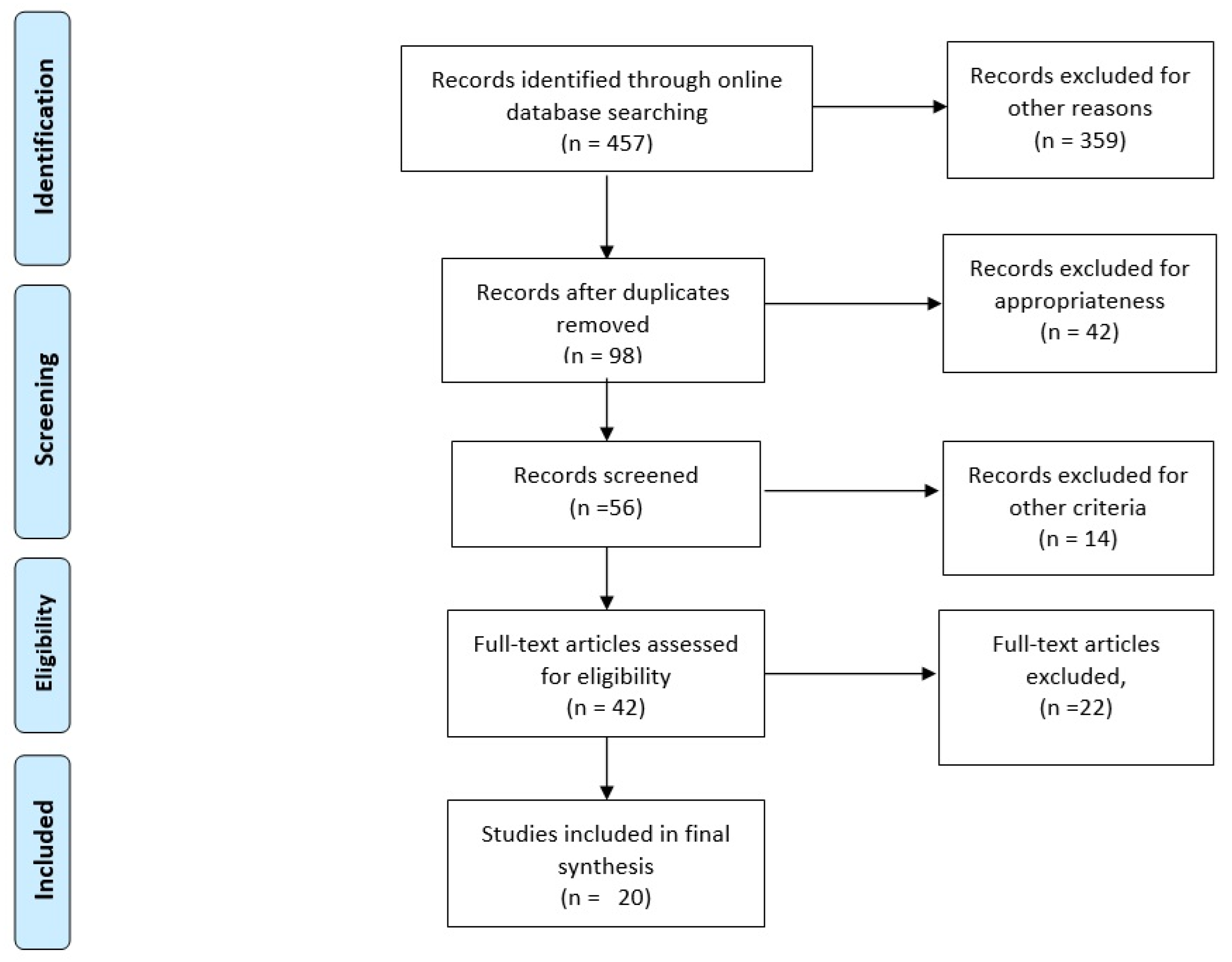 Medicina 61 01123 g001
