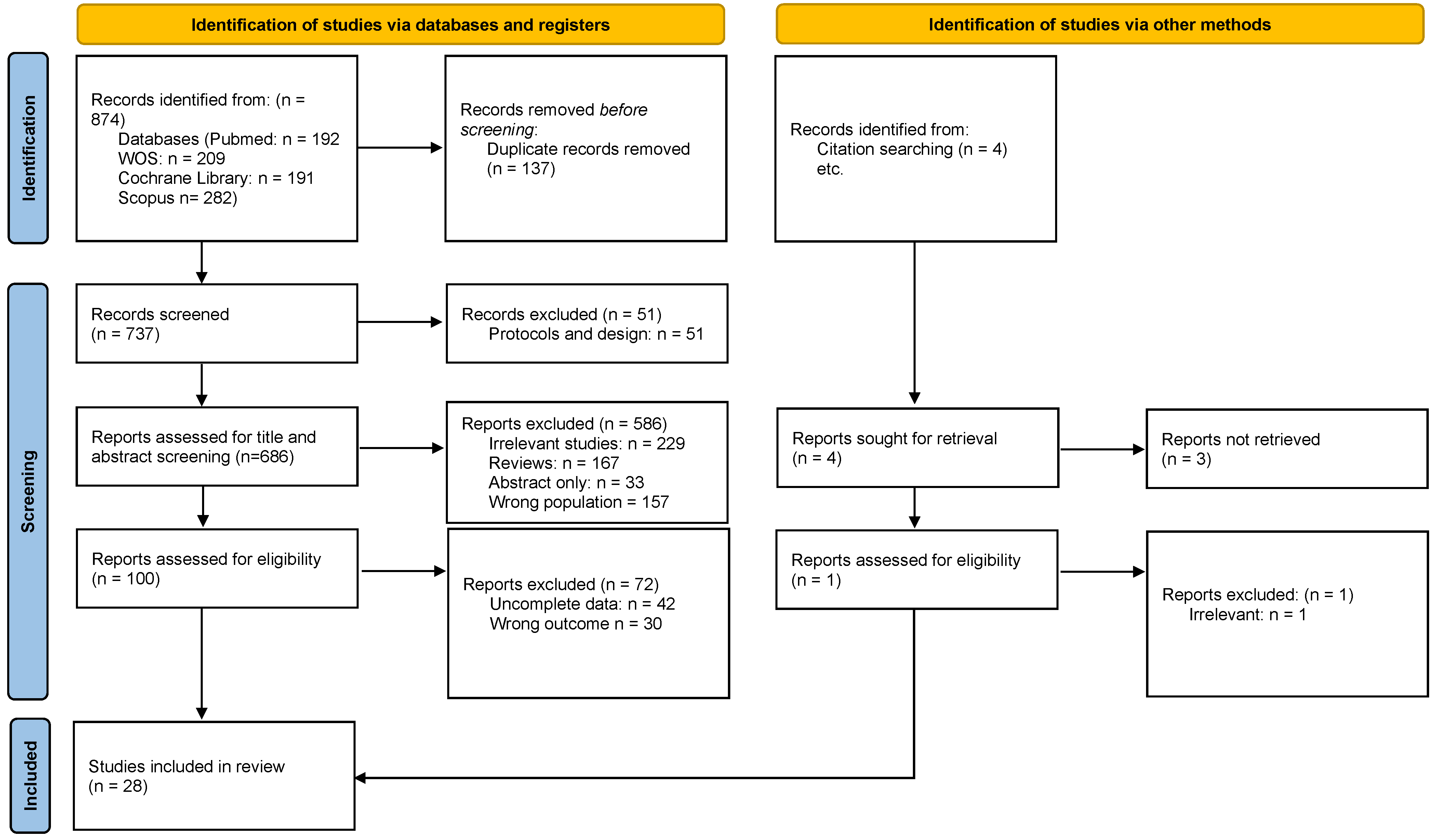Medicina 61 01127 g001