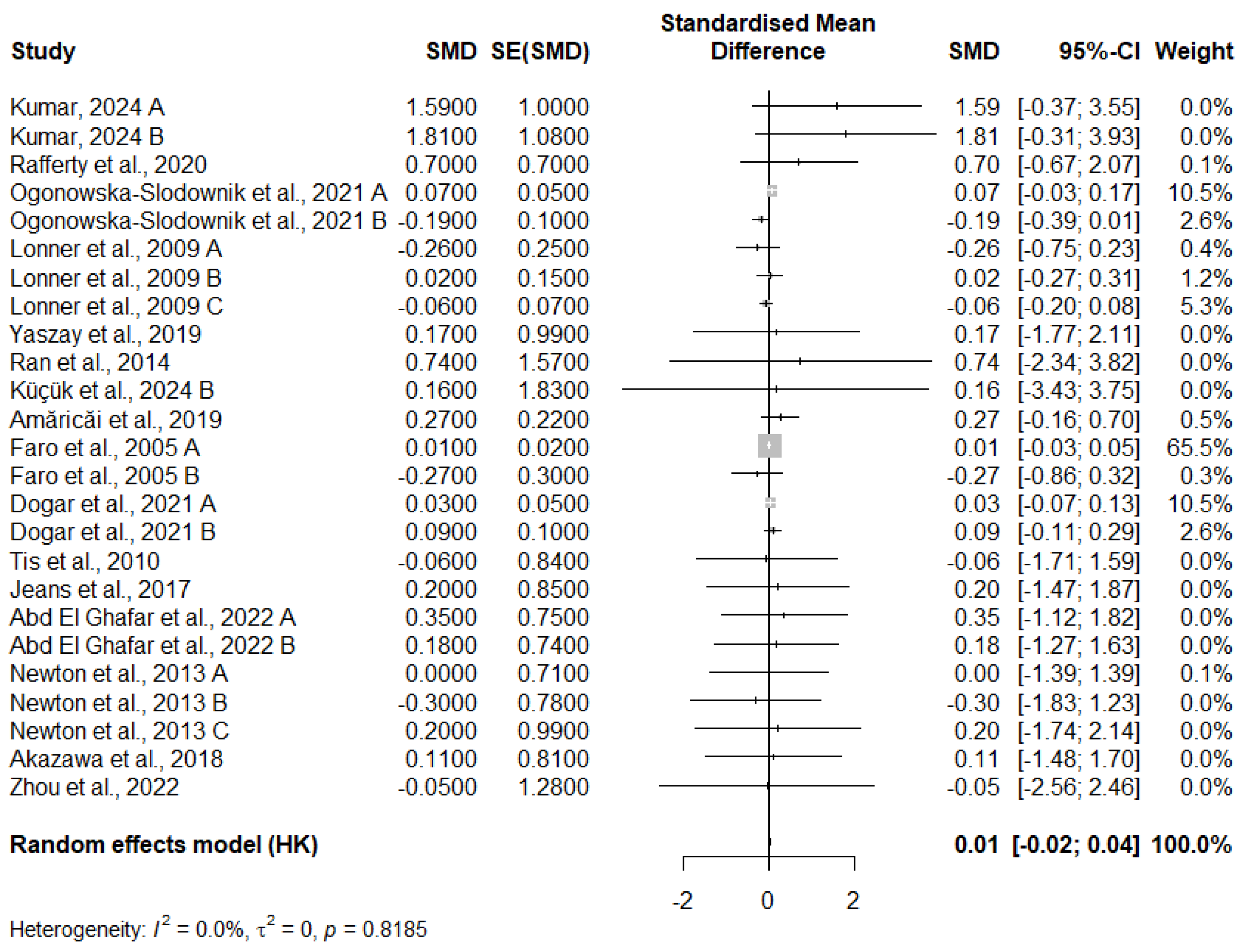 Medicina 61 01127 g002