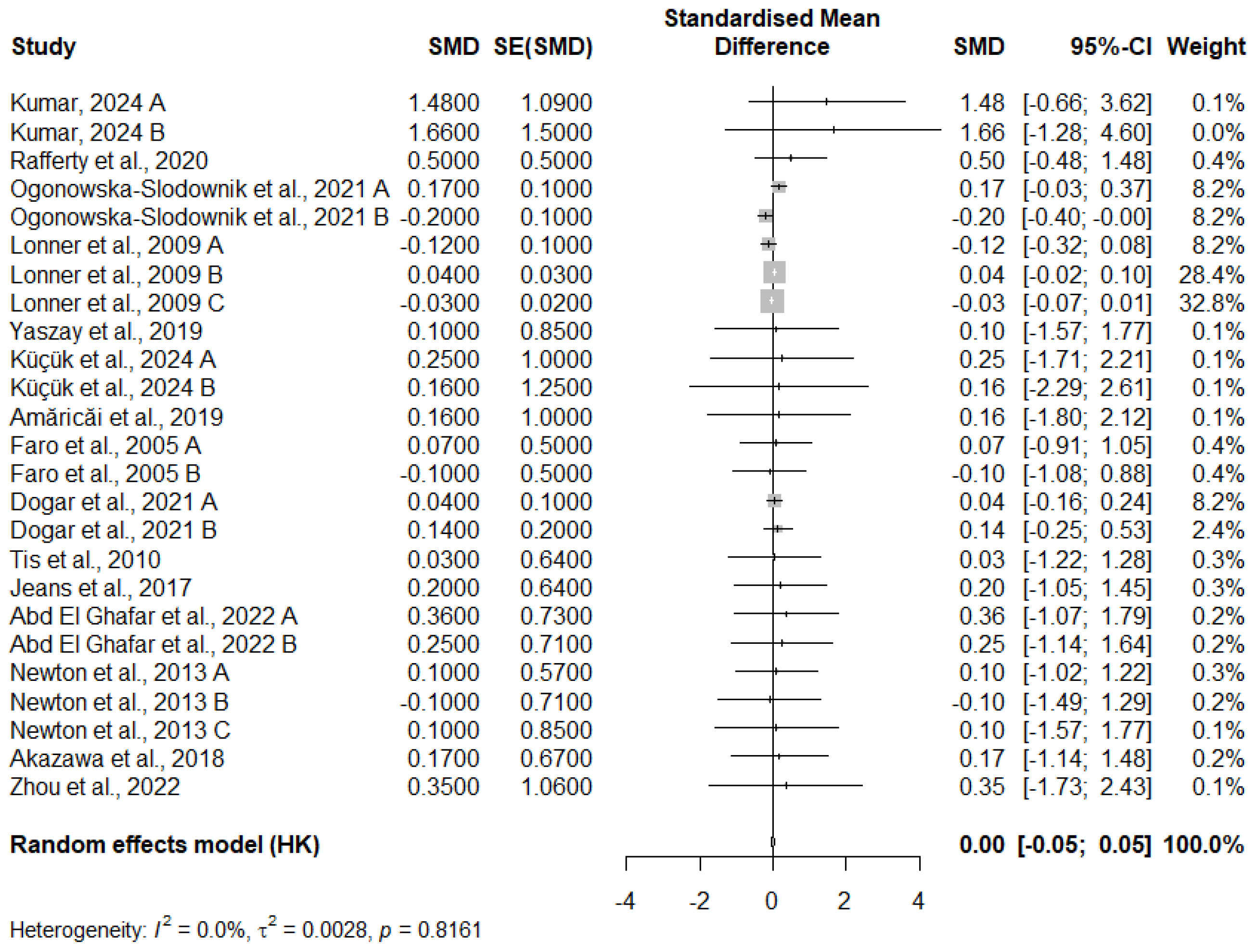 Medicina 61 01127 g003