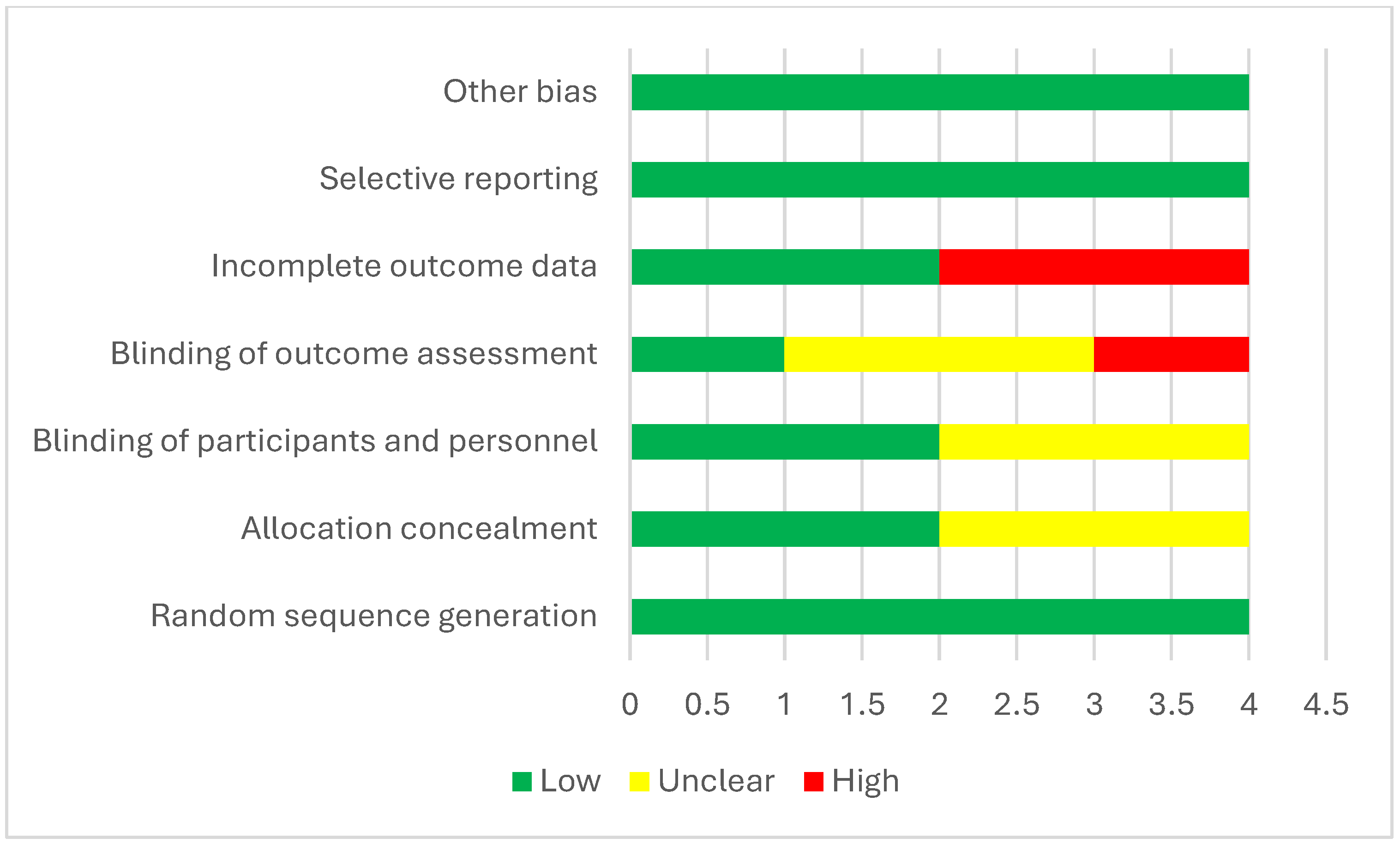 Medicina 61 01127 g006