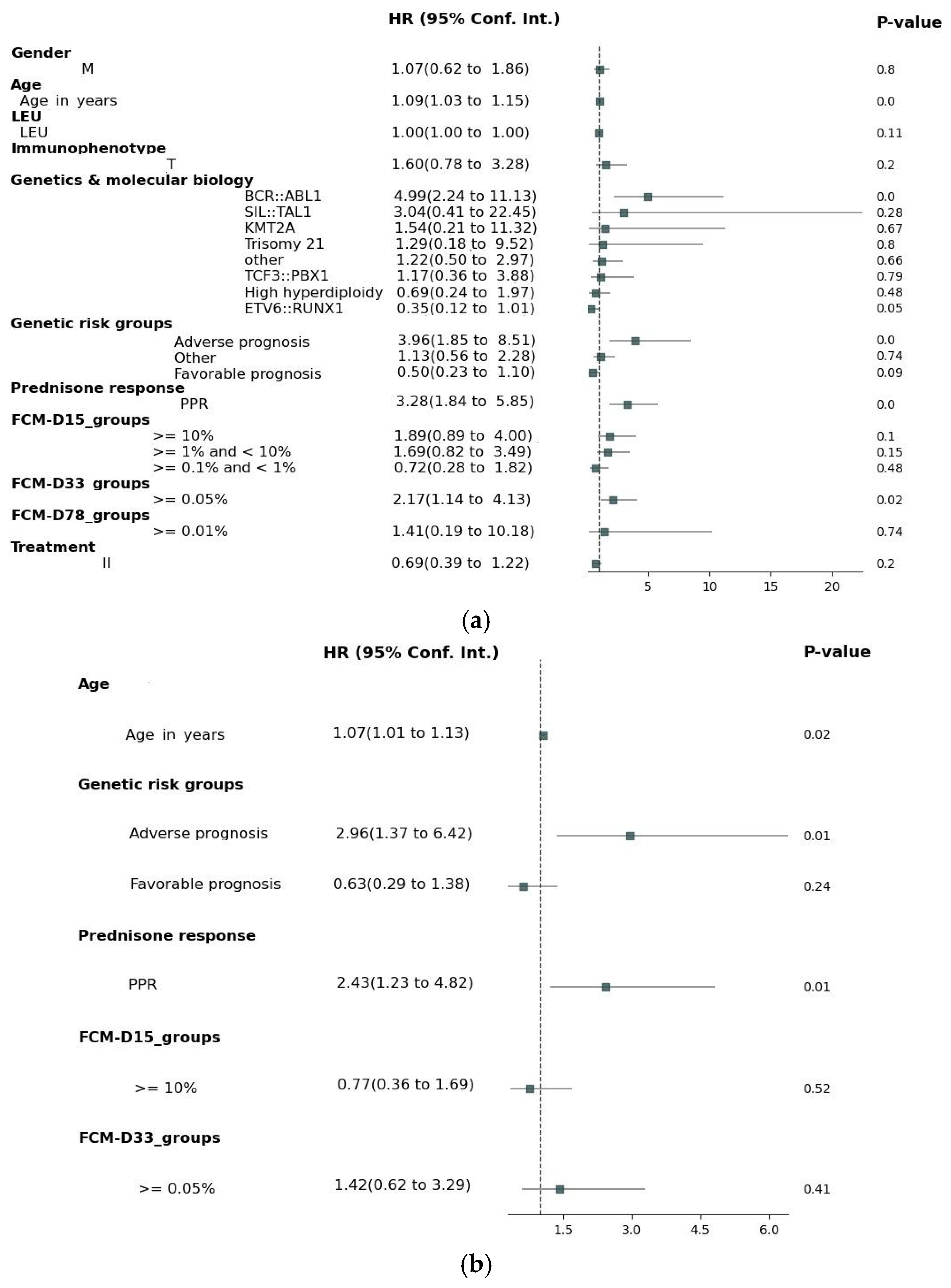 Medicina 61 01129 g001