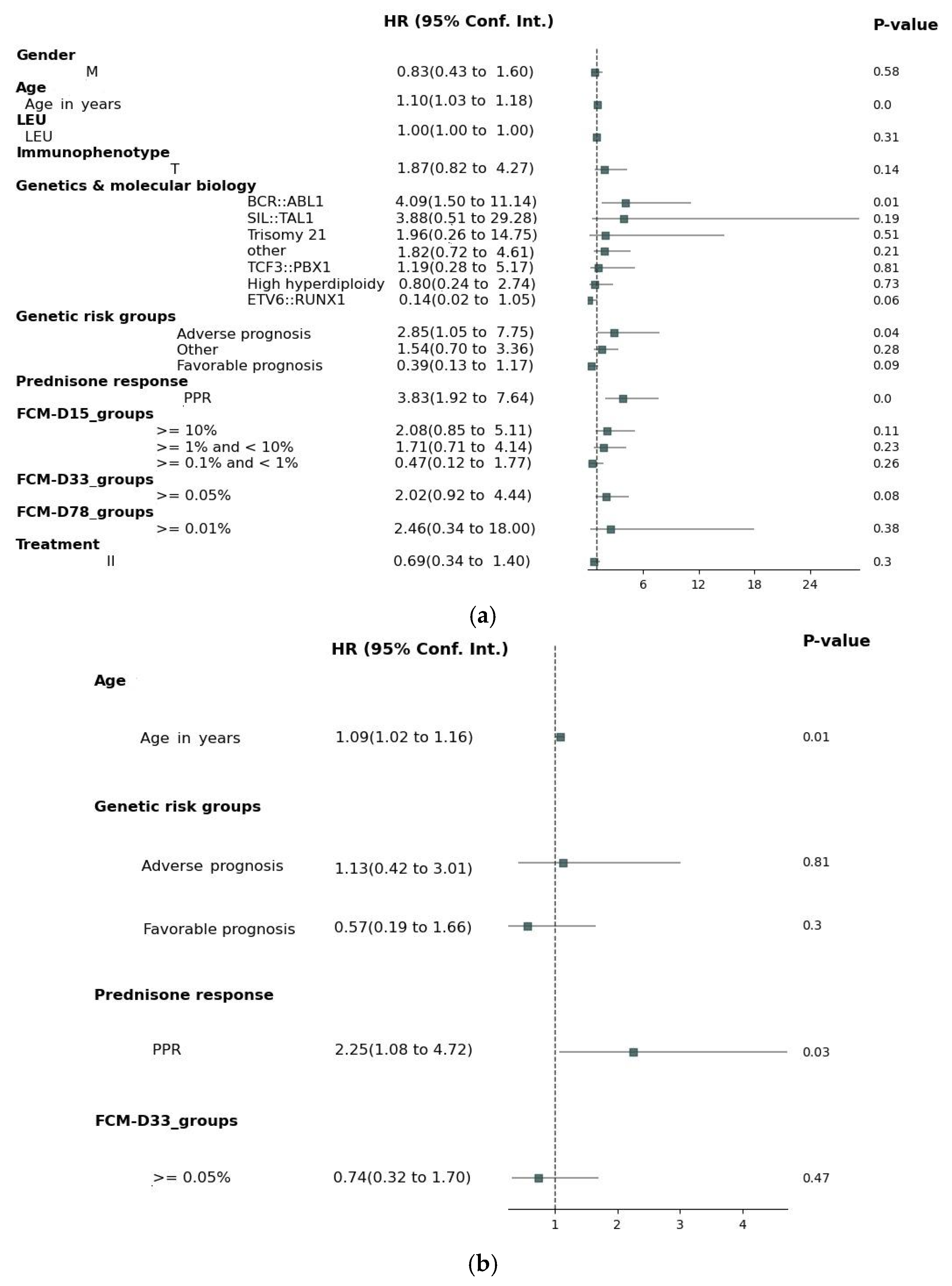 Medicina 61 01129 g002