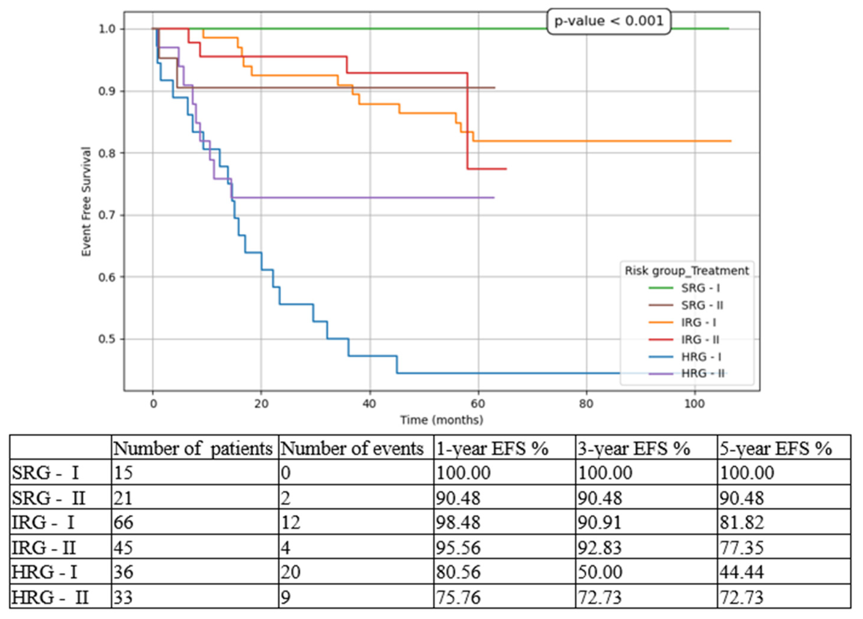 Medicina 61 01129 g003