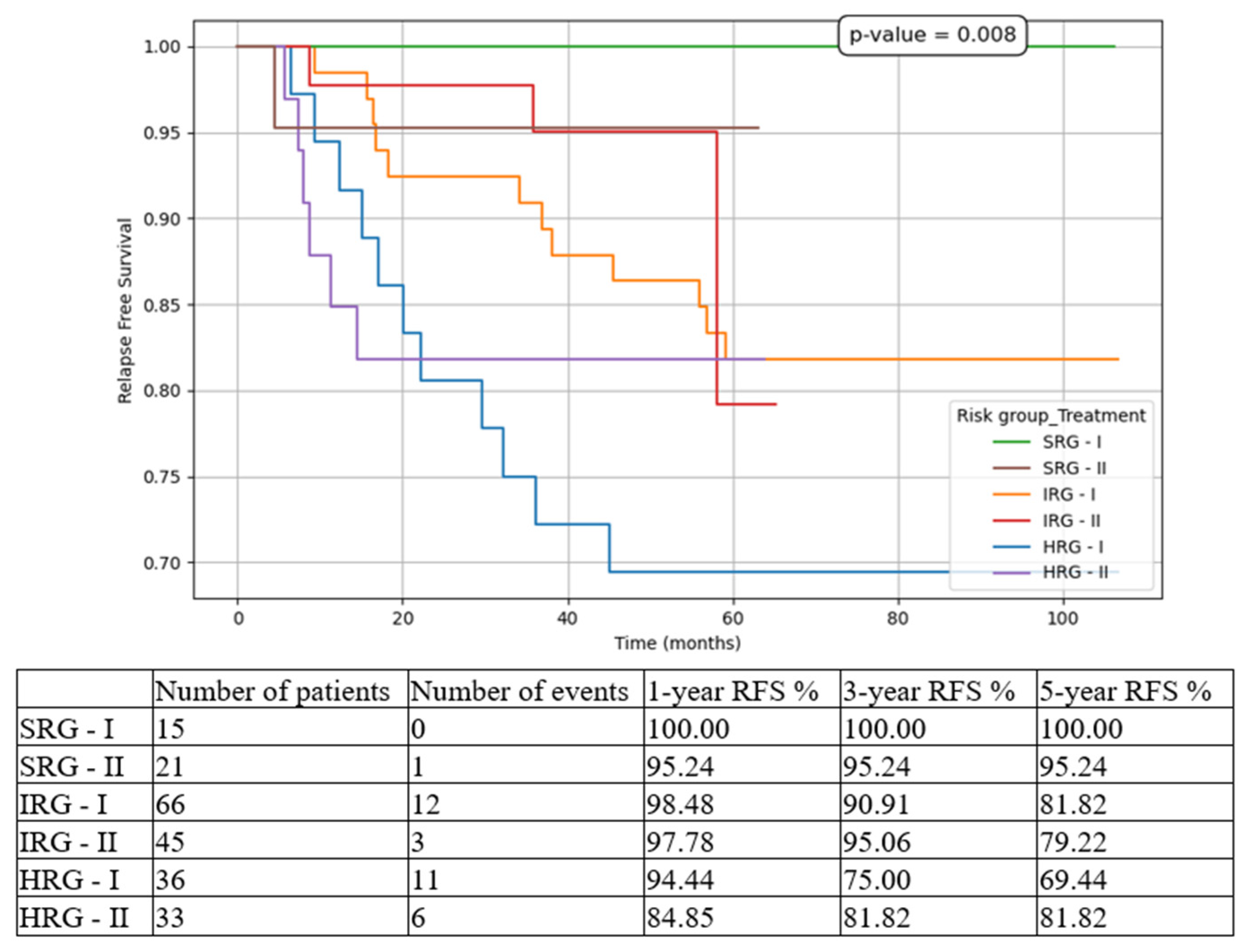 Medicina 61 01129 g006