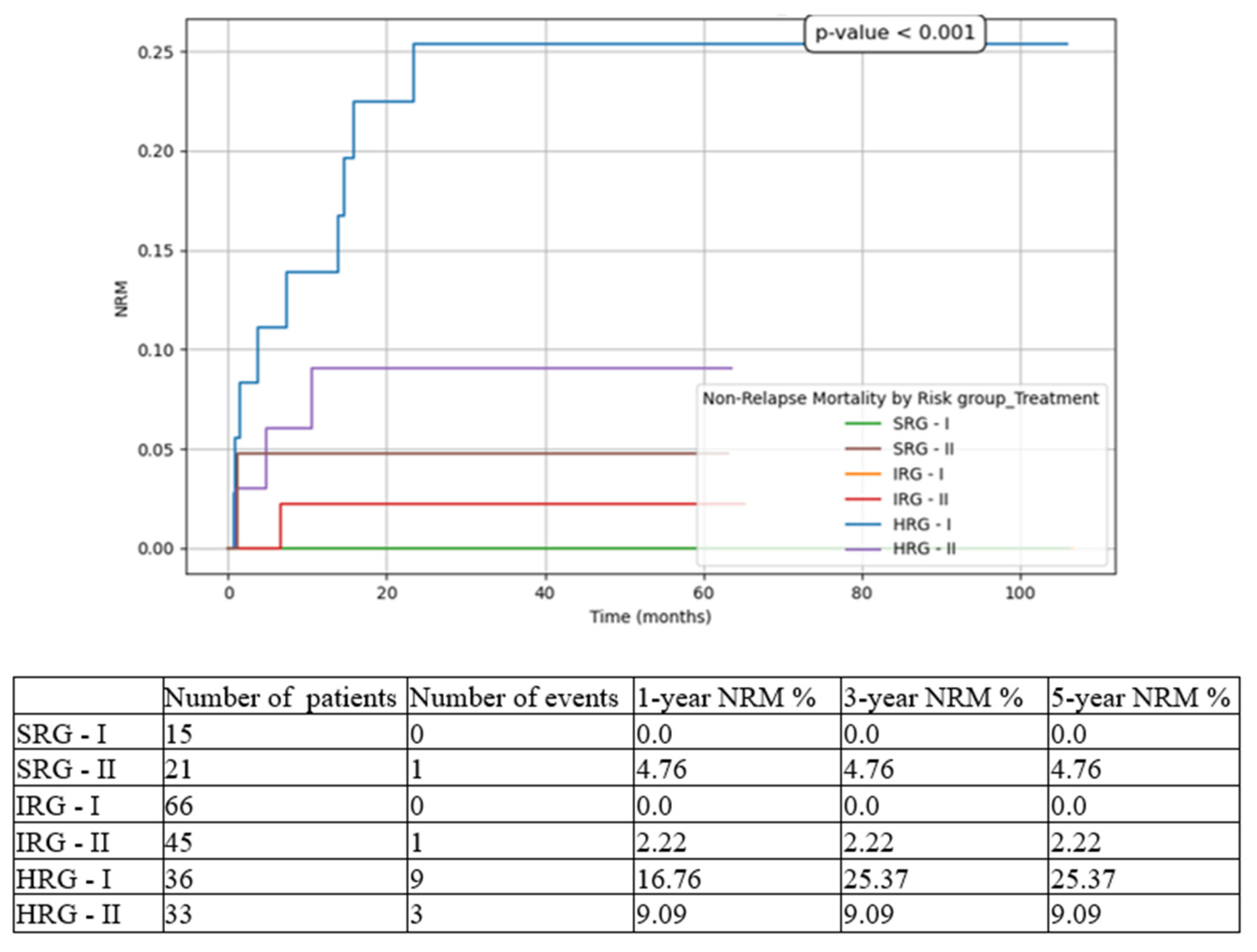 Medicina 61 01129 g007