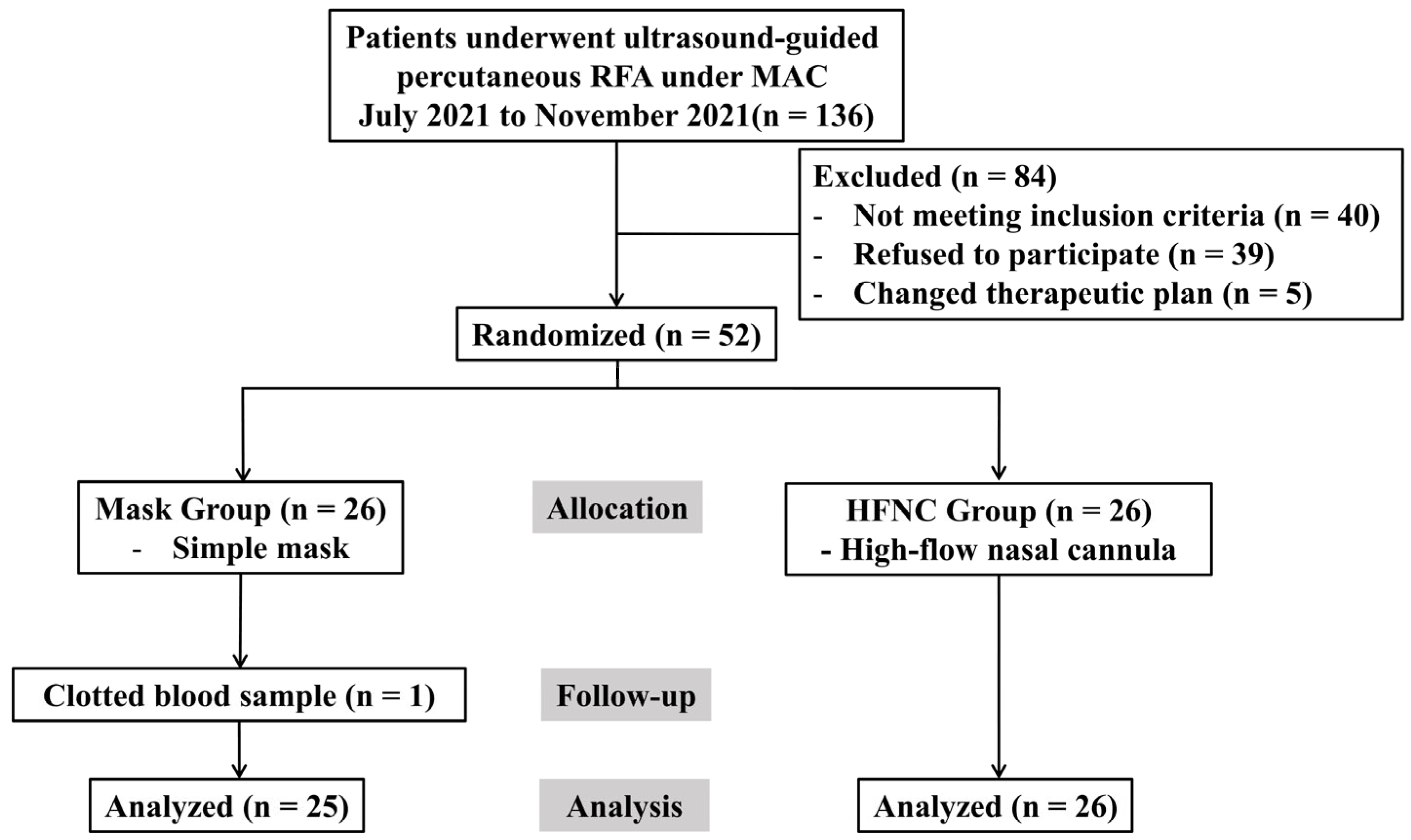 Medicina 61 01130 g001