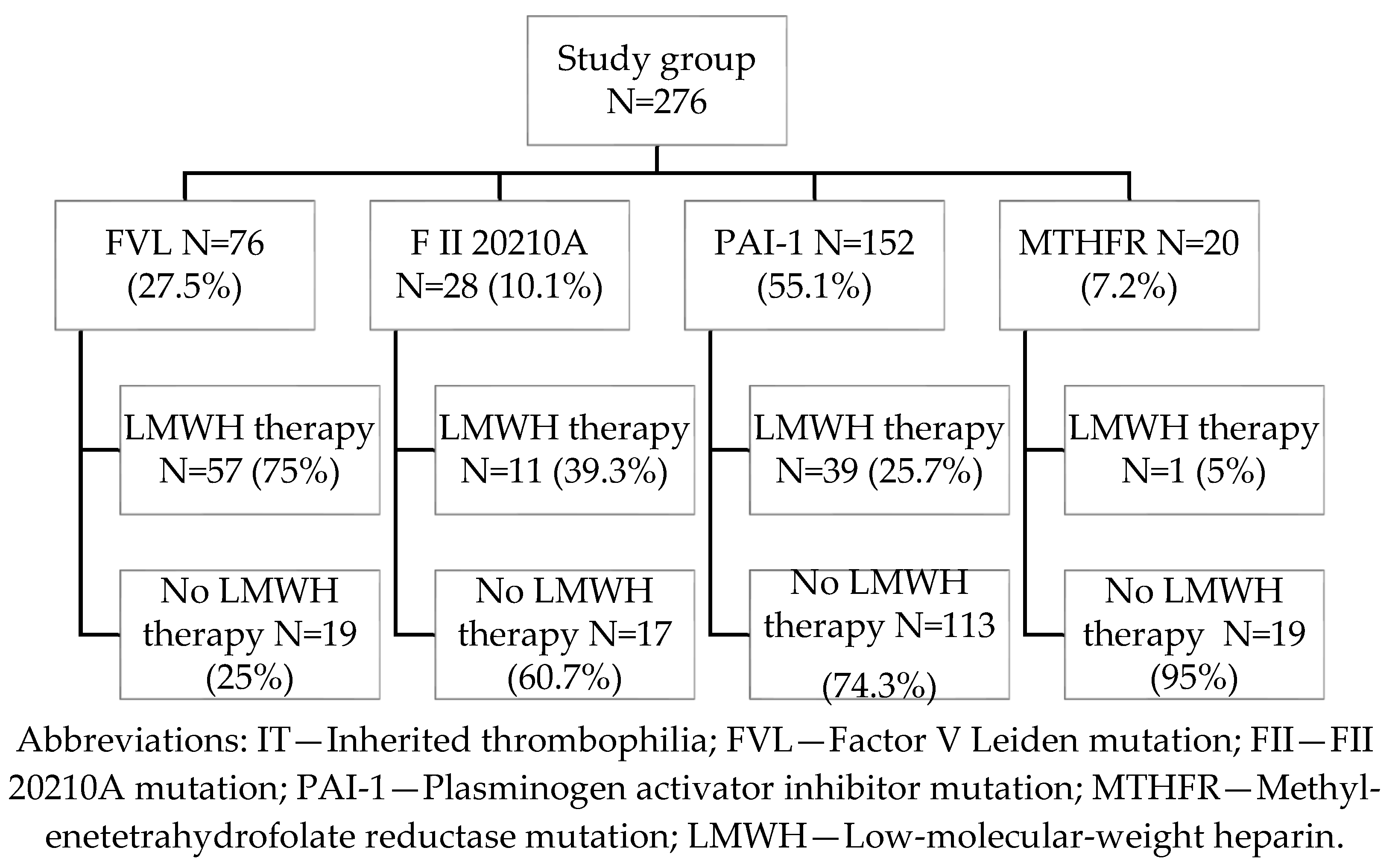 Medicina 61 01131 g001