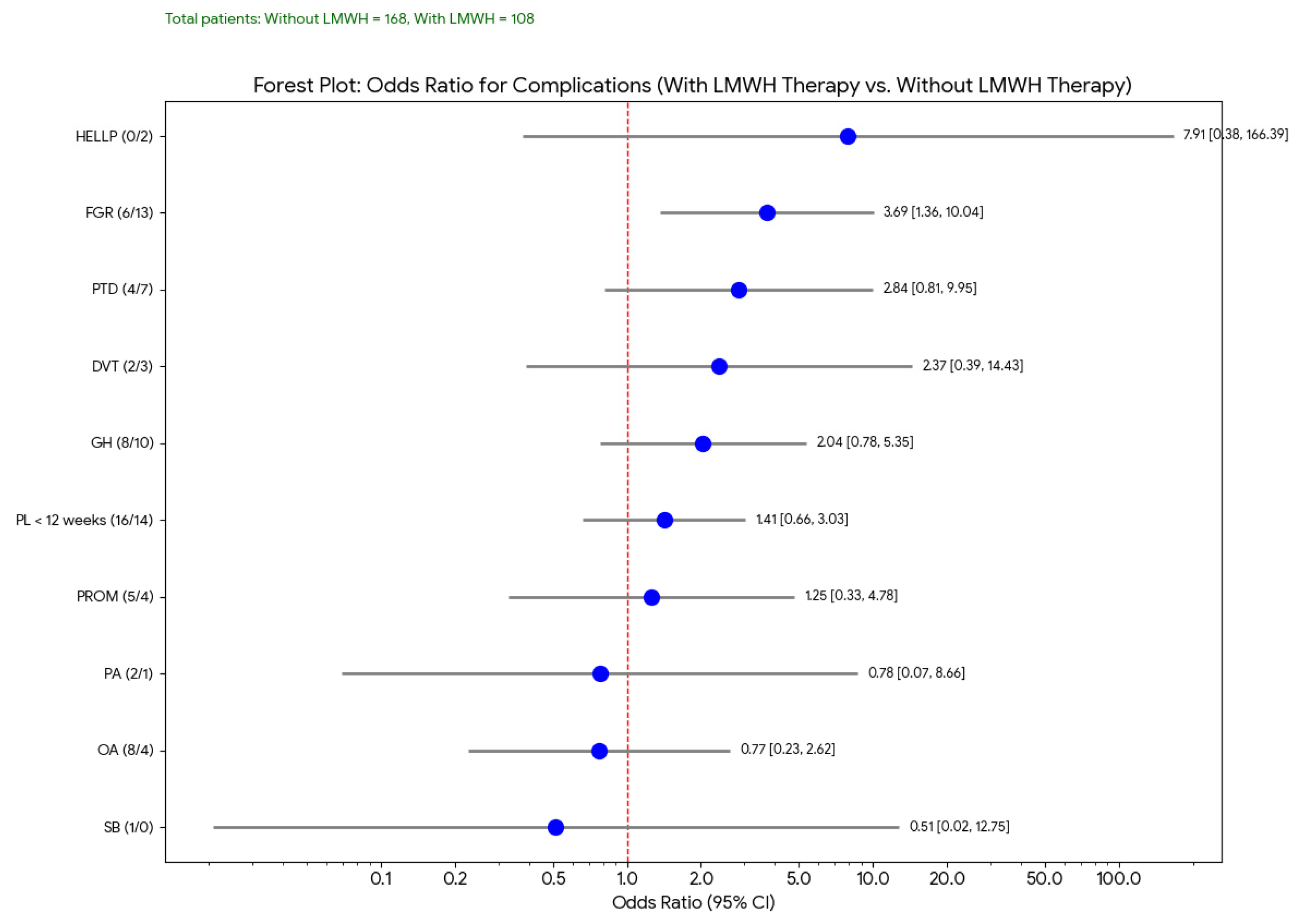Medicina 61 01131 g002