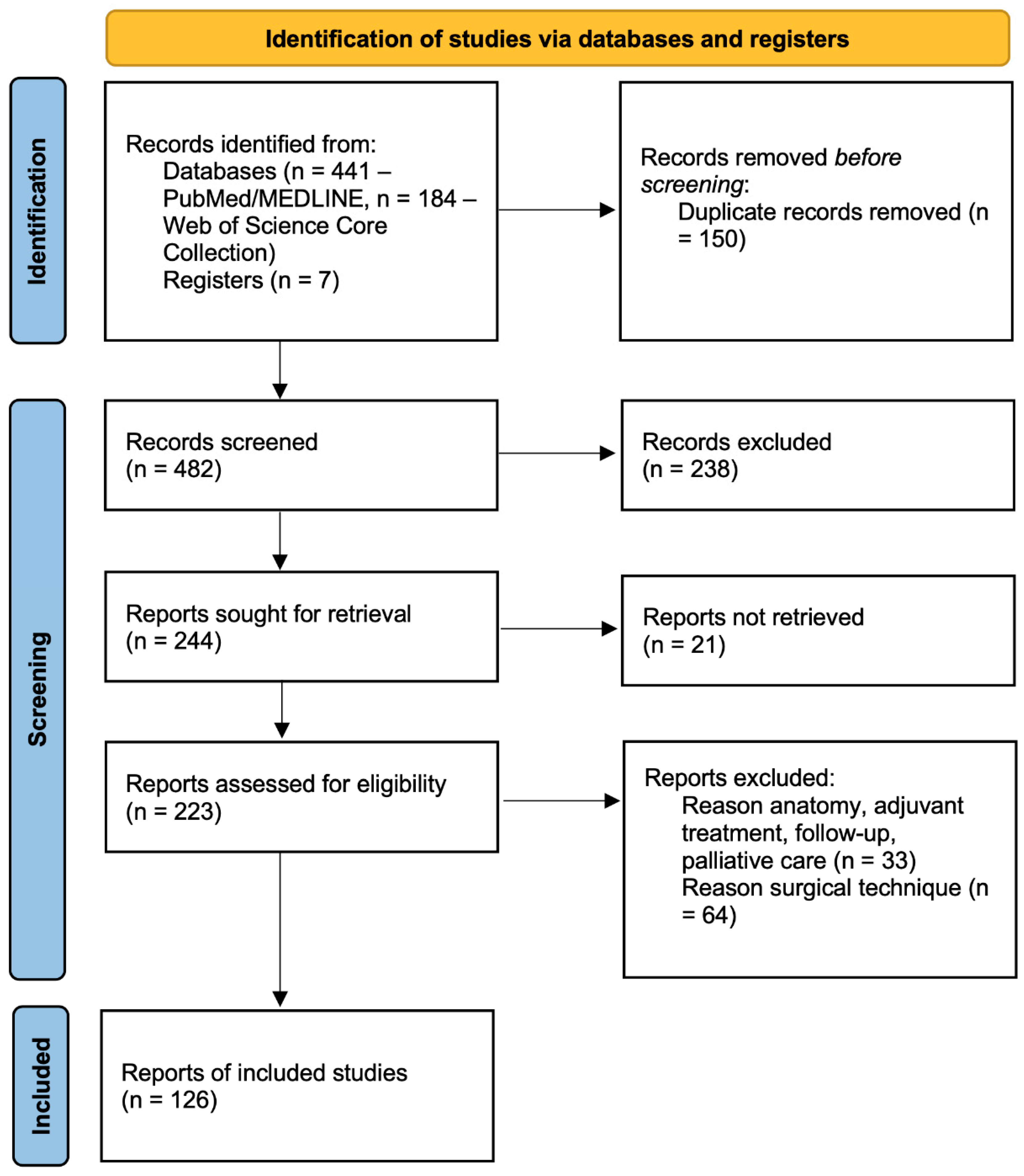Medicina 61 01132 g001