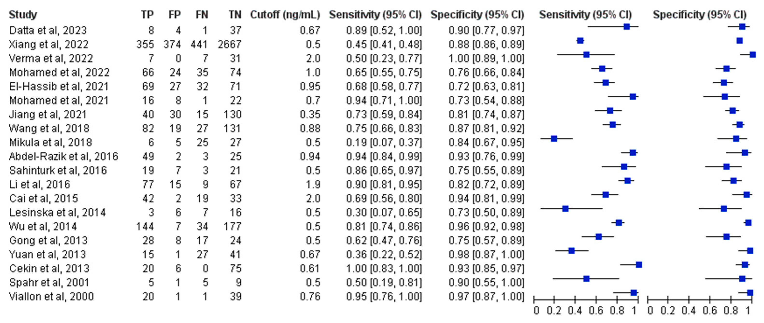Medicina 61 01134 g002
