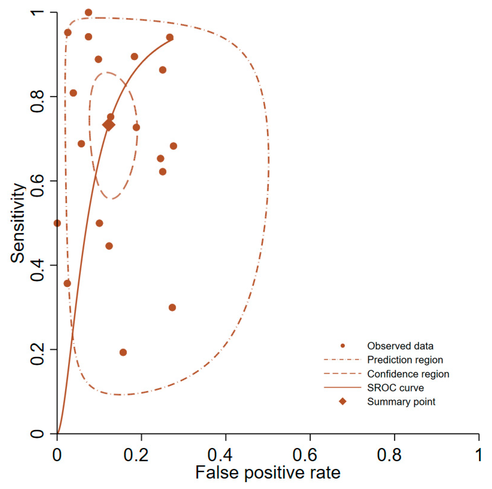 Medicina 61 01134 g003