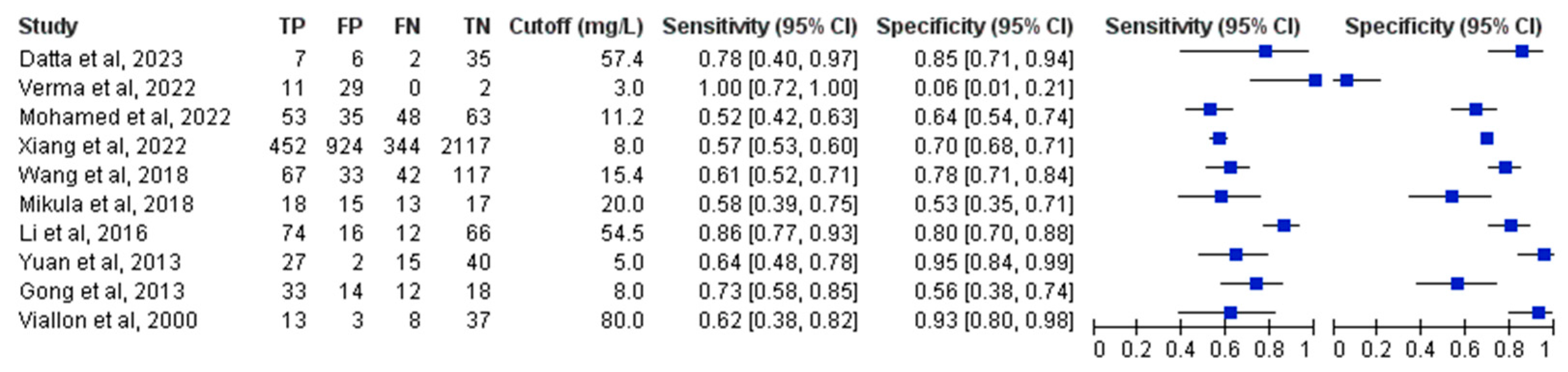 Medicina 61 01134 g004