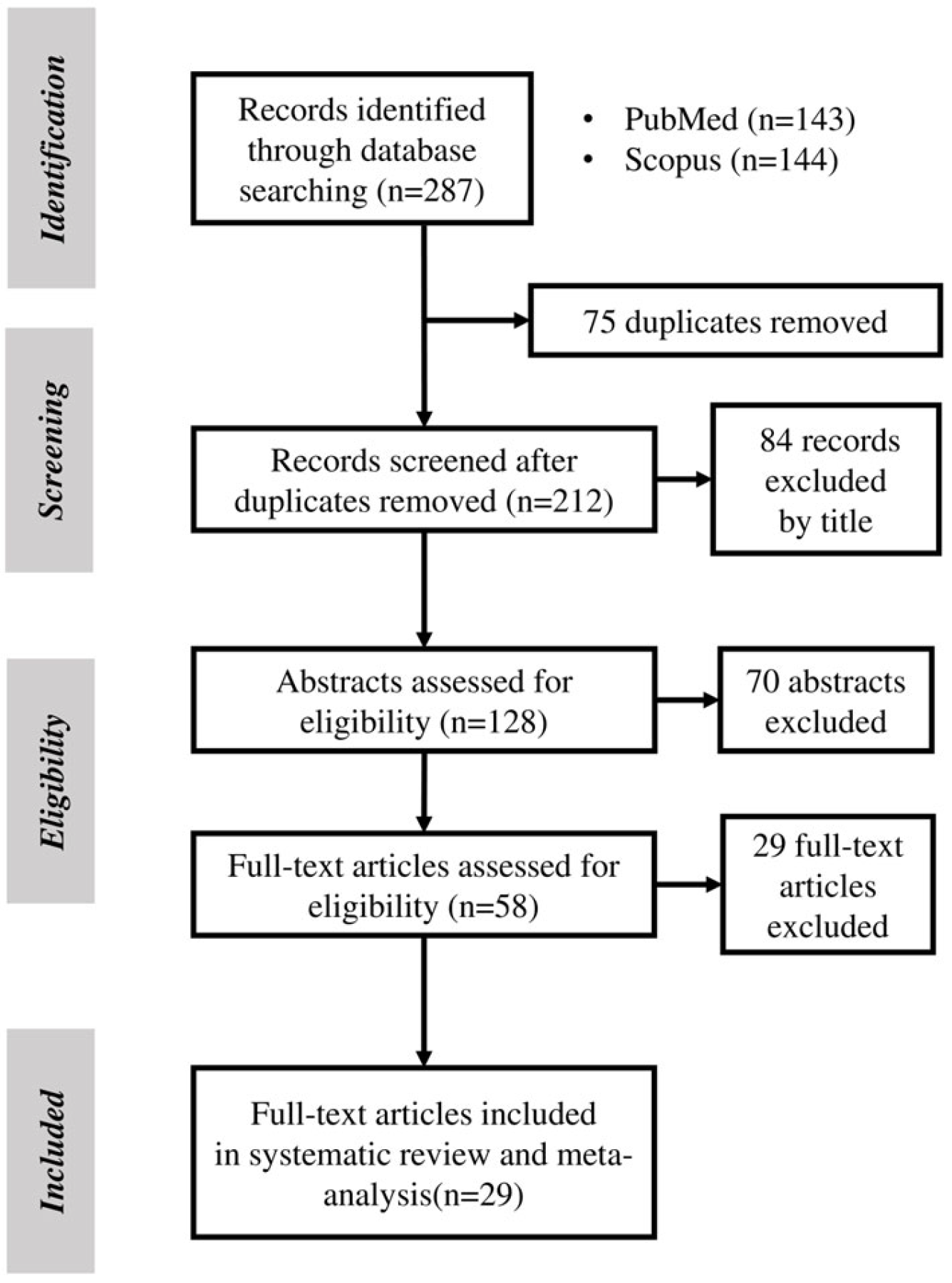 Medicina 61 01137 g001