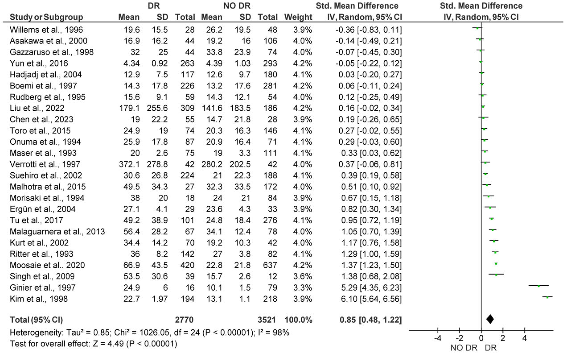 Medicina 61 01137 g002