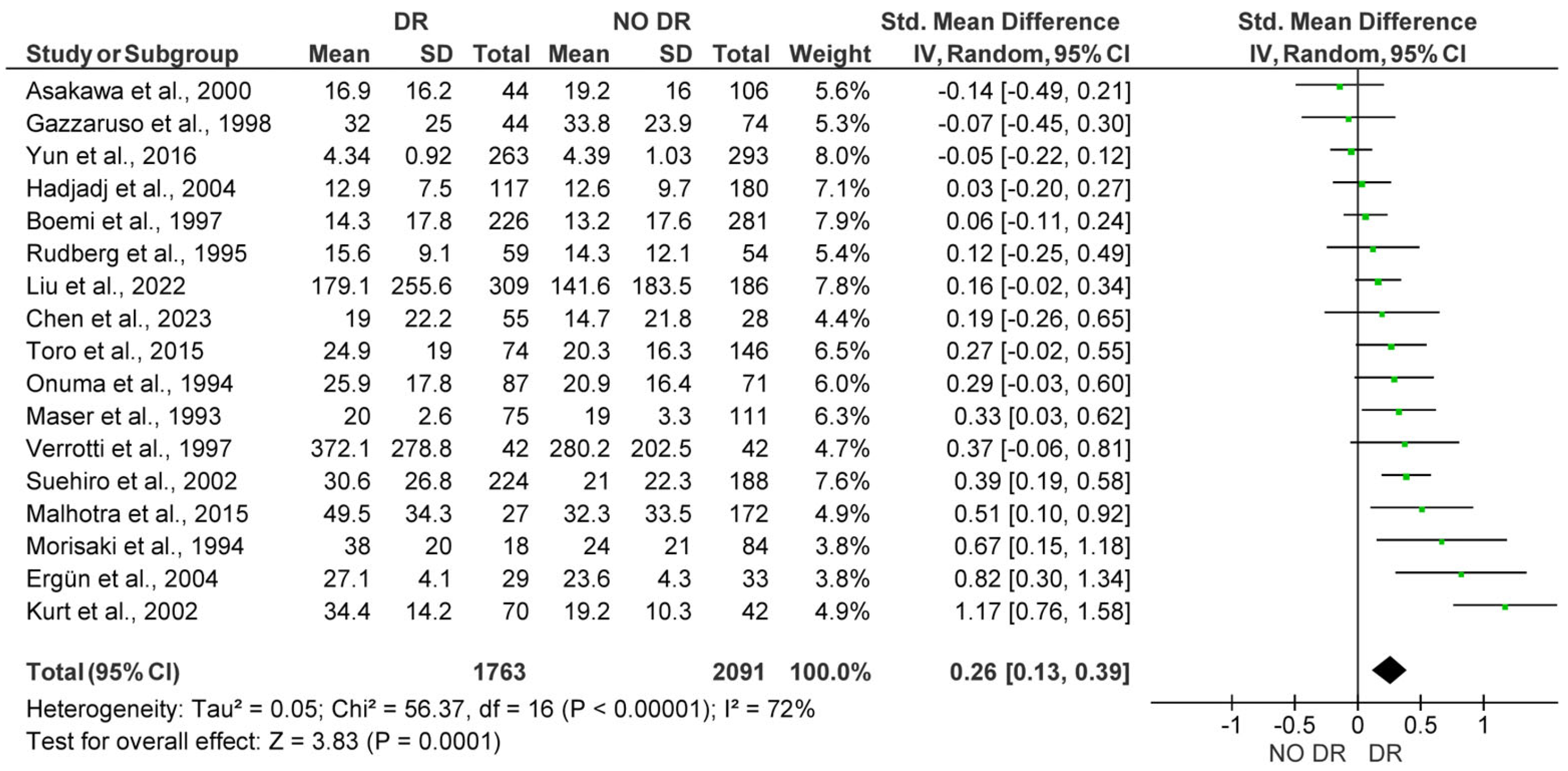 Medicina 61 01137 g003