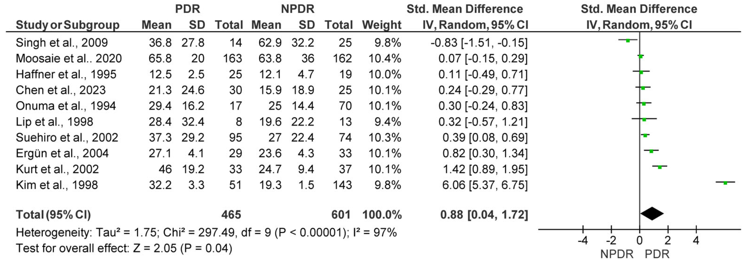 Medicina 61 01137 g004