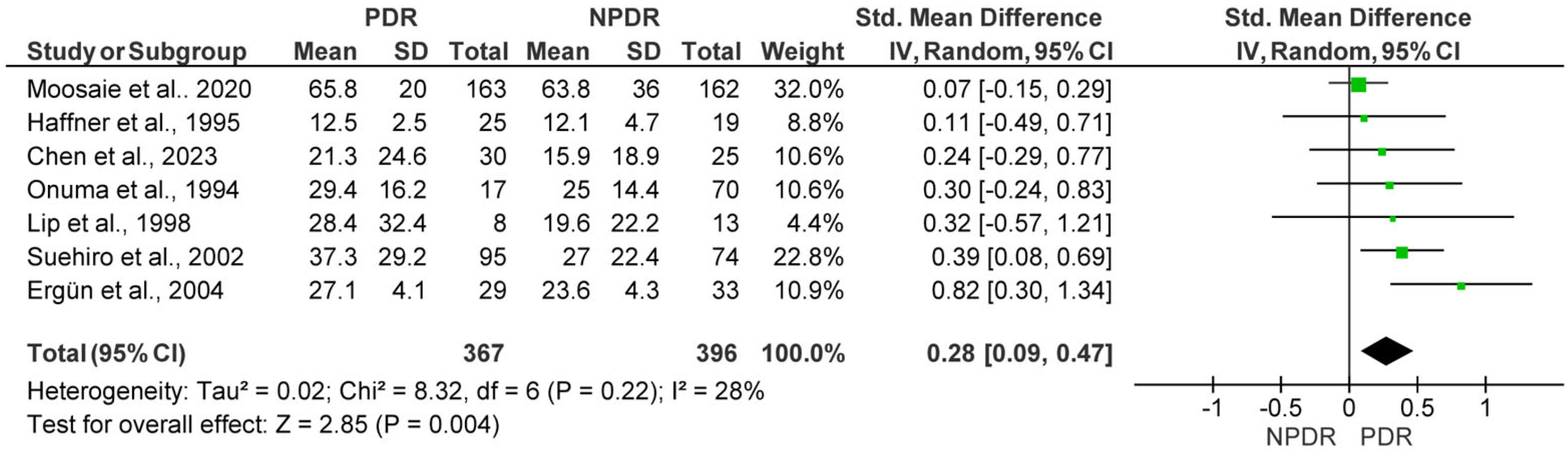 Medicina 61 01137 g005