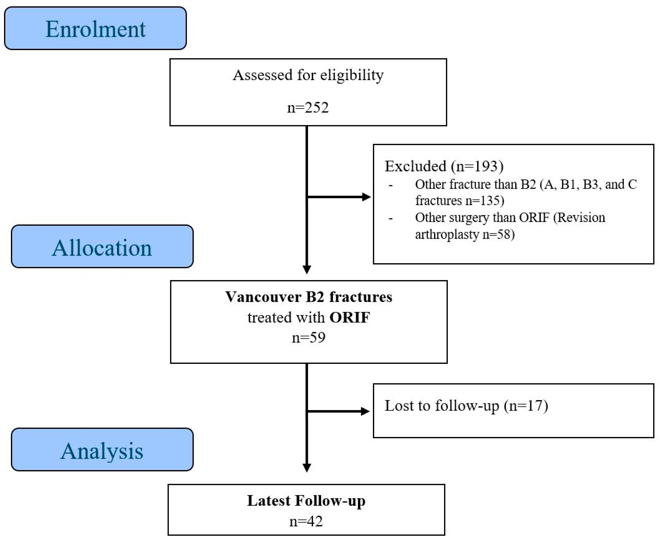 Medicina 61 01138 g001