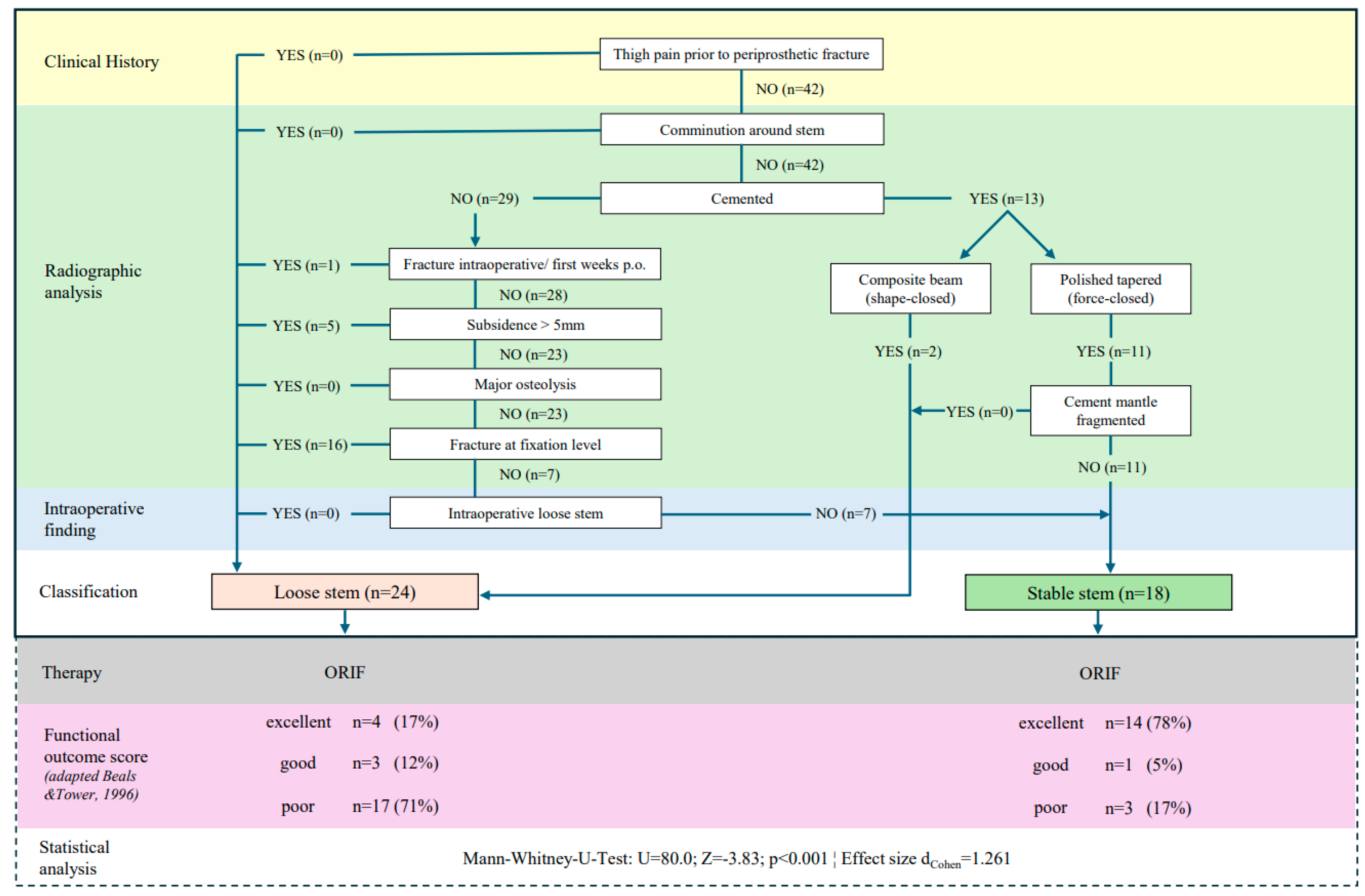 Medicina 61 01138 g002
