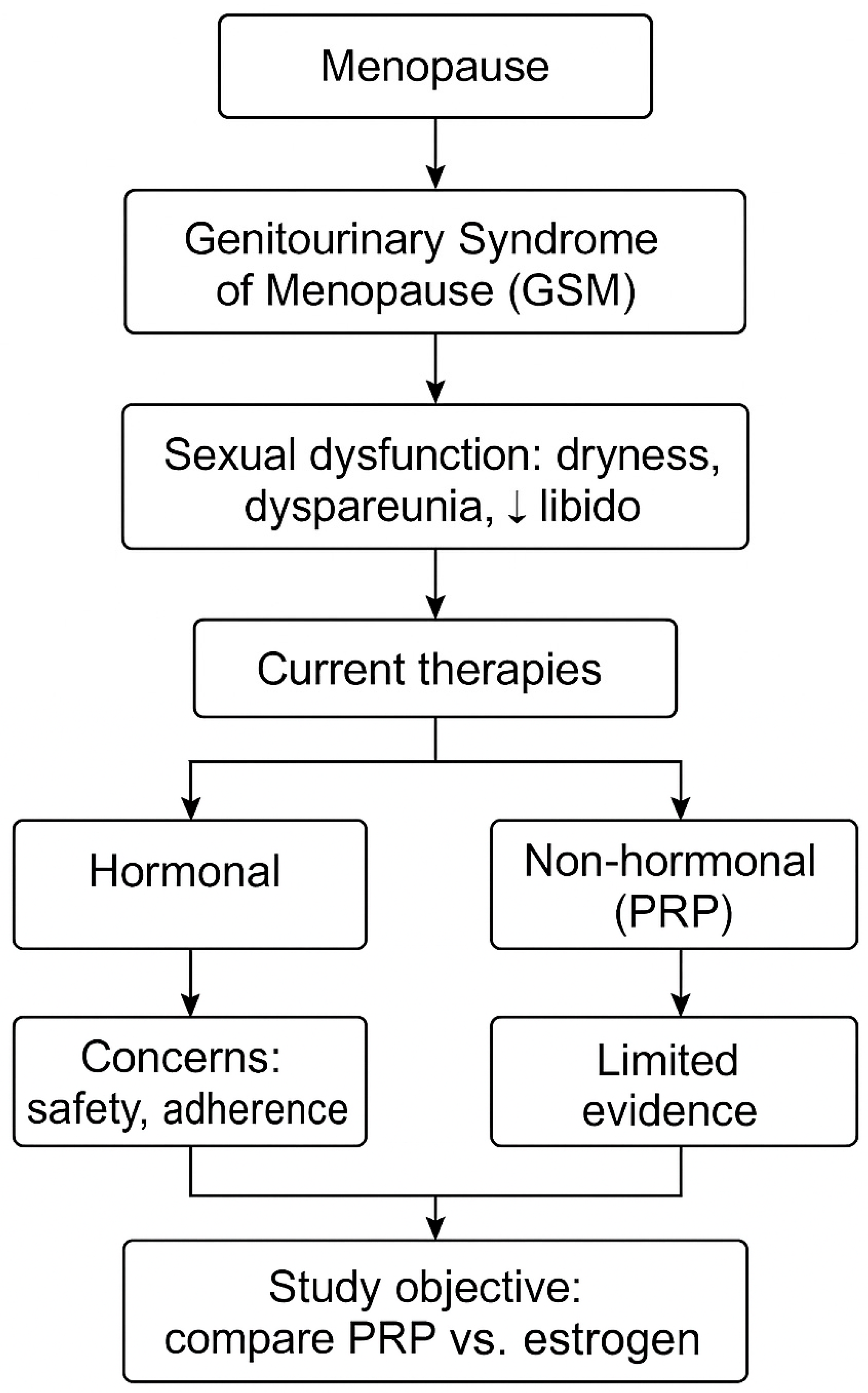 Medicina 61 01140 g001 Medicina 61 01140 g001