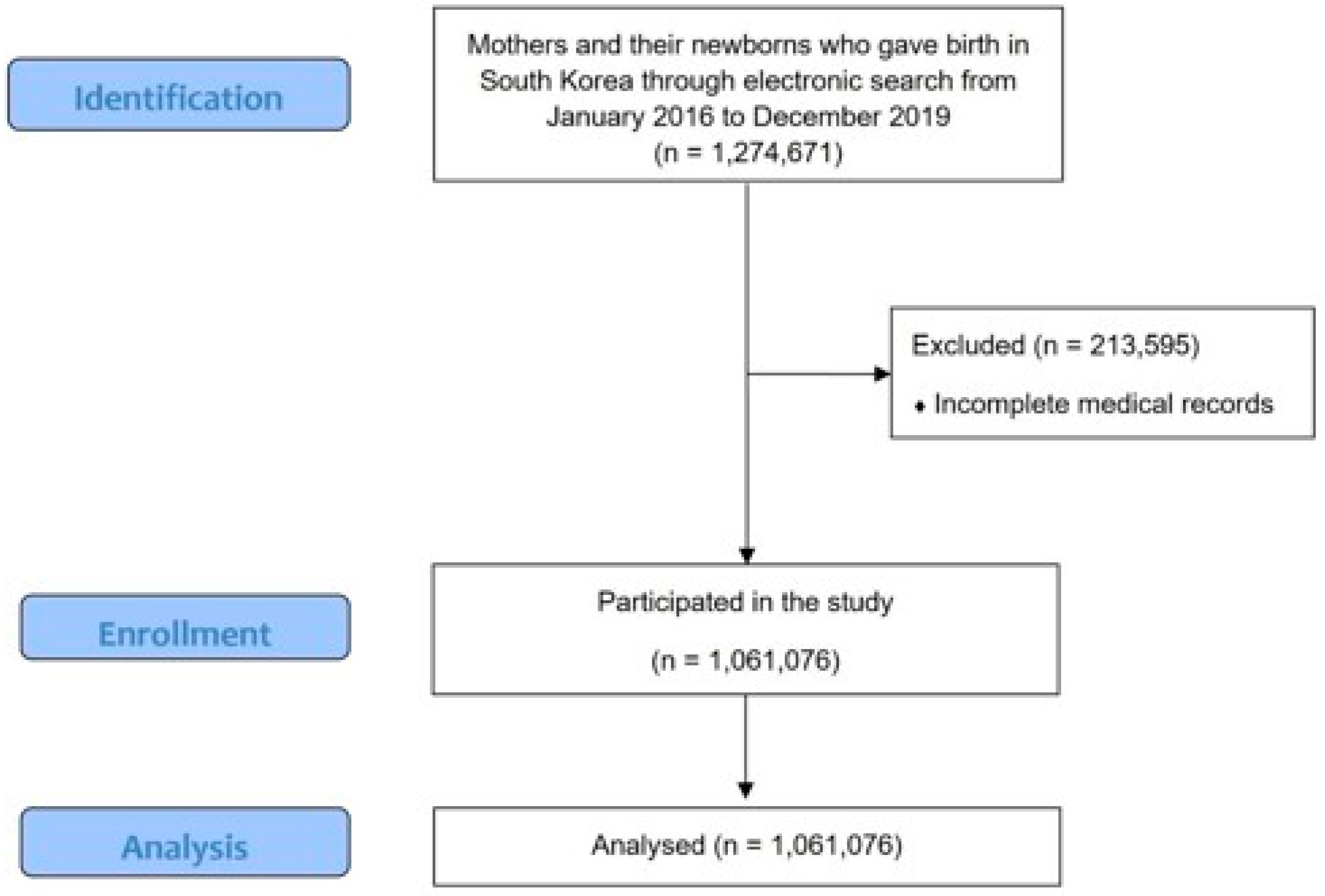 Medicina 61 01146 g001 Medicina 61 01146 g001