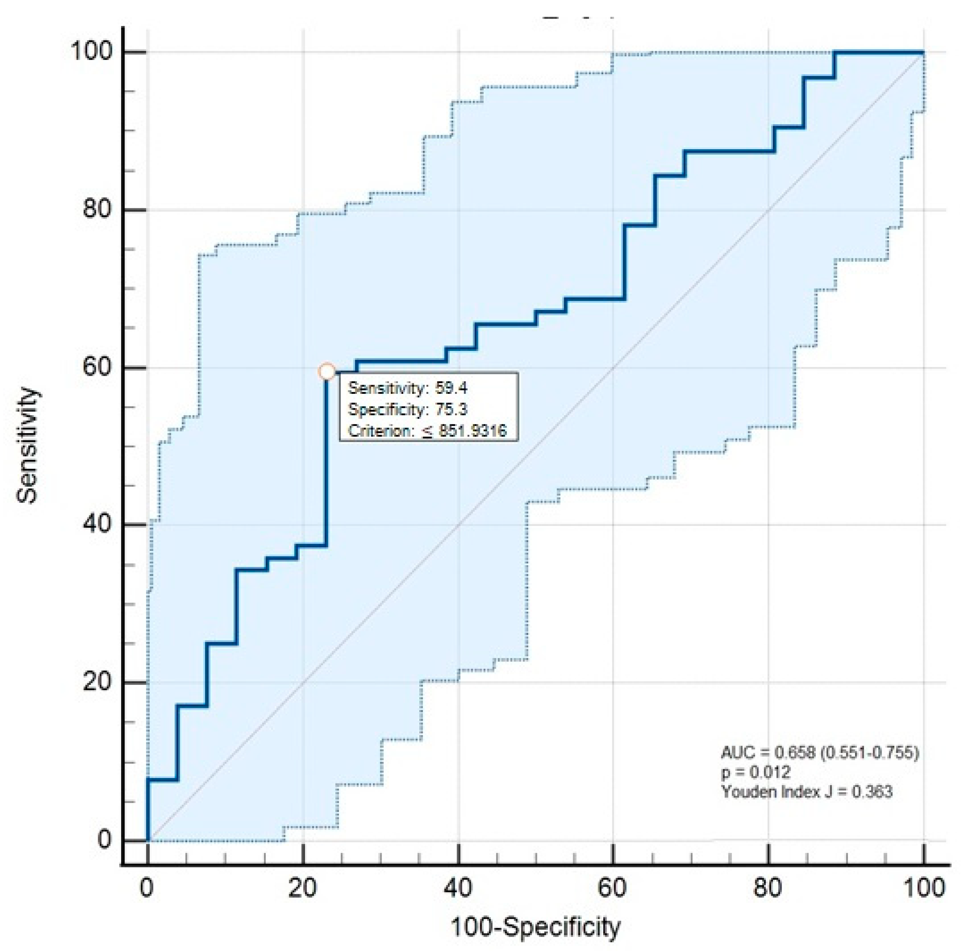 Medicina 61 01147 g001 Medicina 61 01147 g001