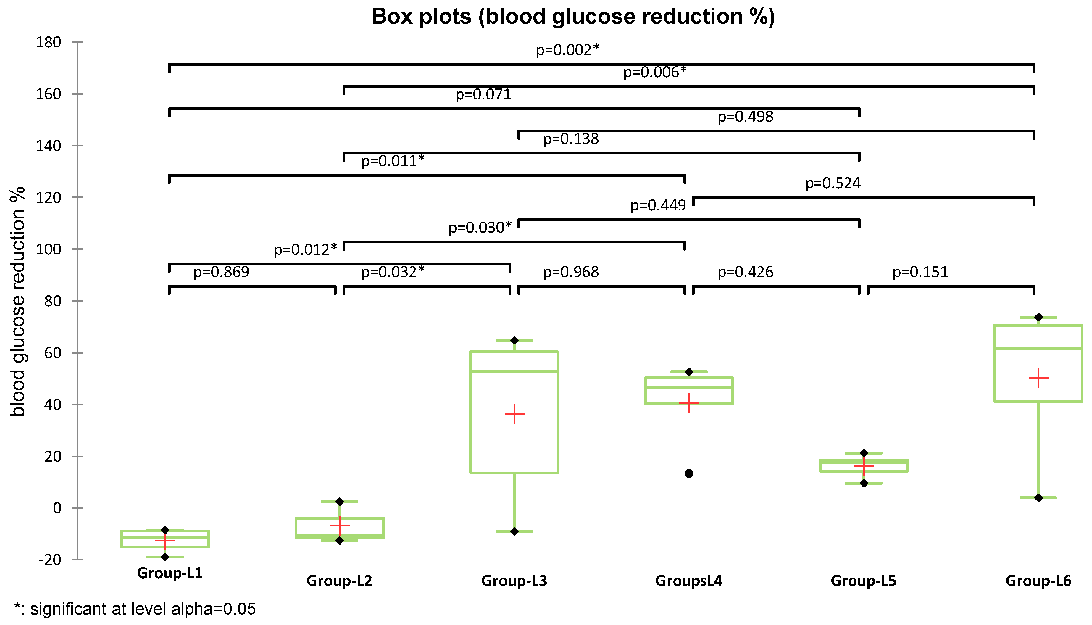 Medicina 61 01151 g003