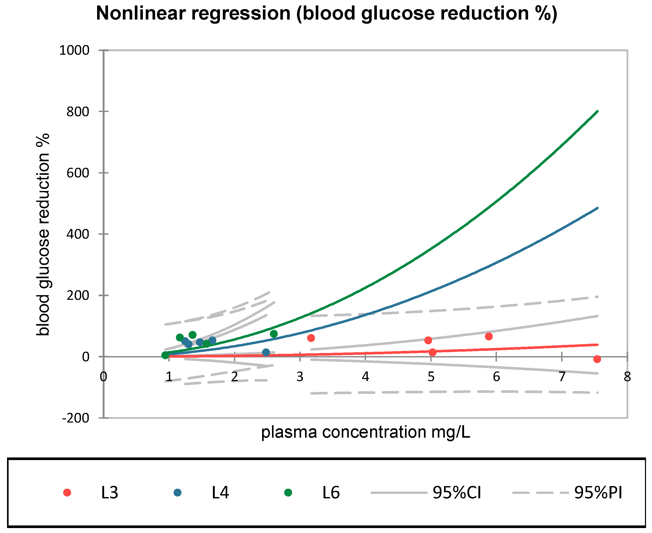 Medicina 61 01151 g007