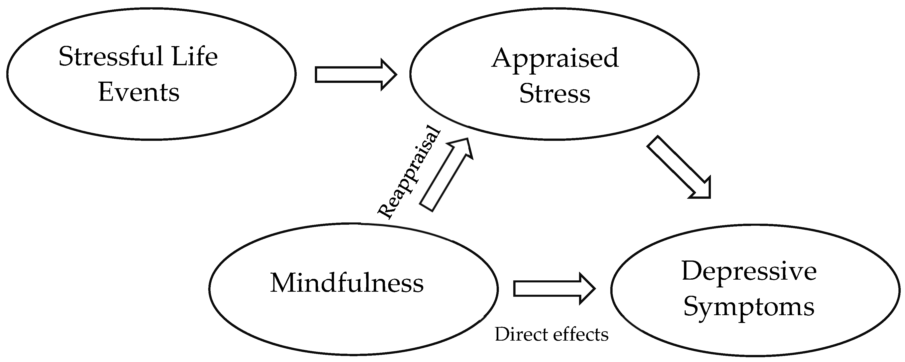 Medicina 61 01154 g001